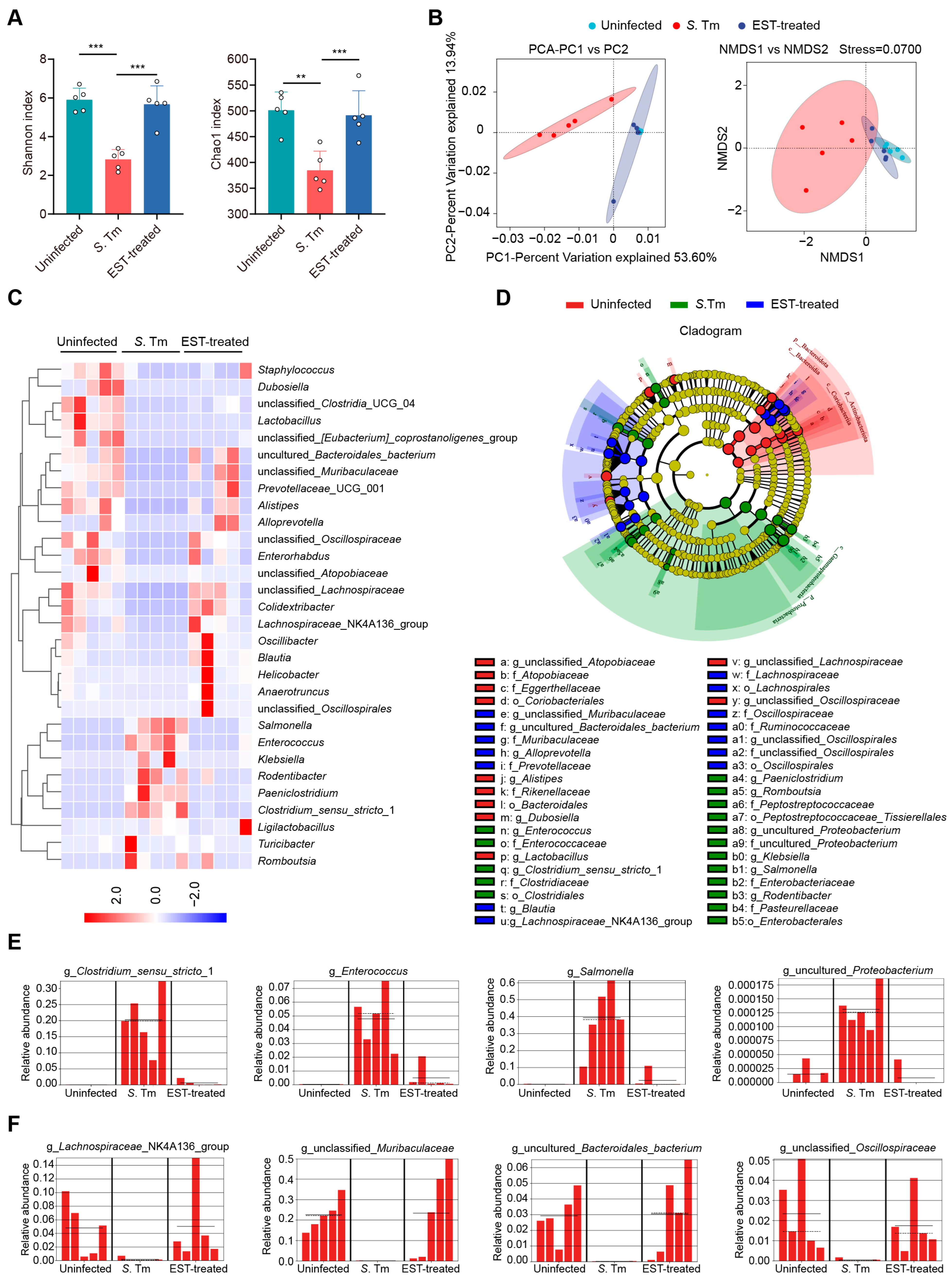 Antioxidants 13 01170 g005