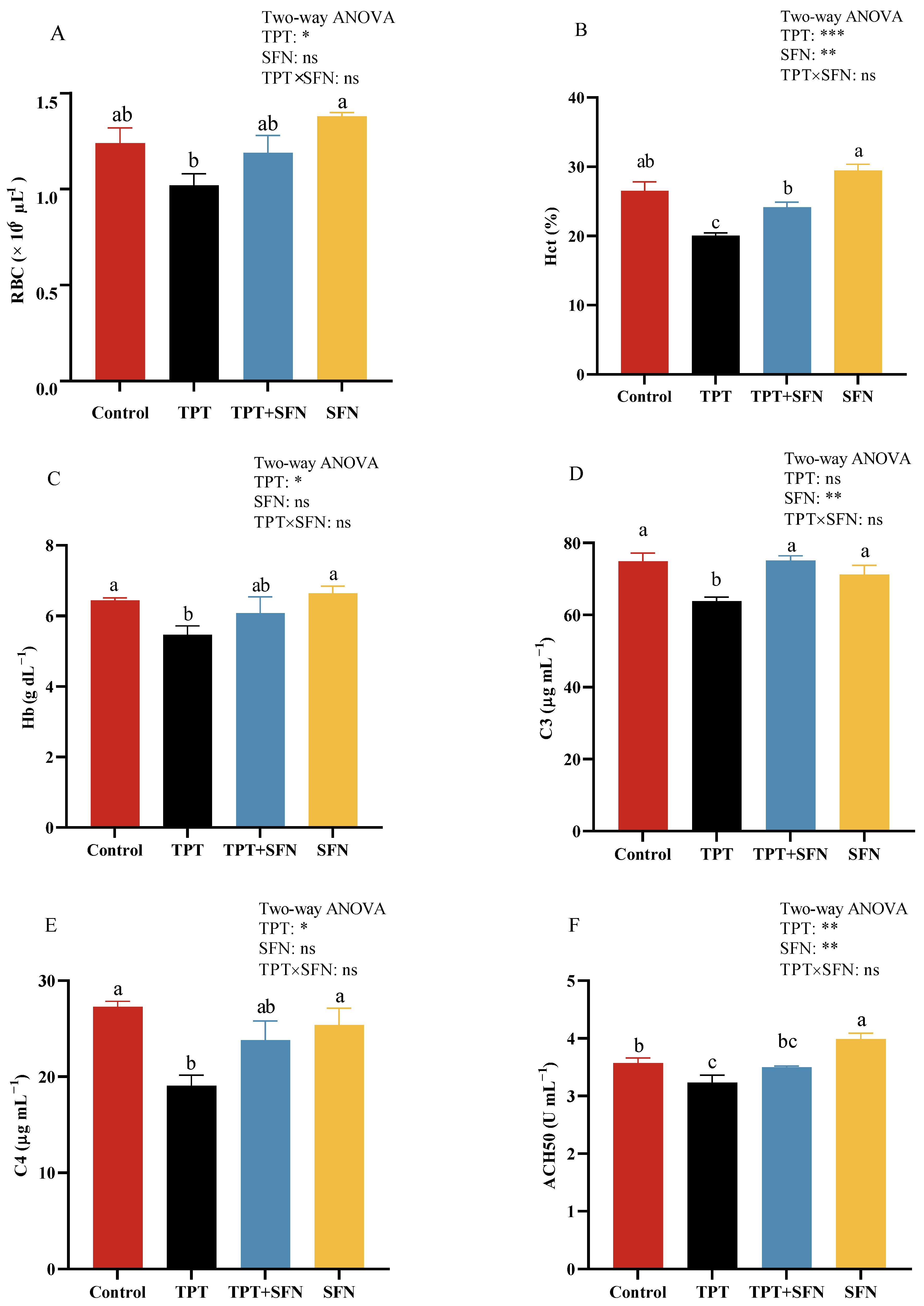 Antioxidants 13 01173 g001a