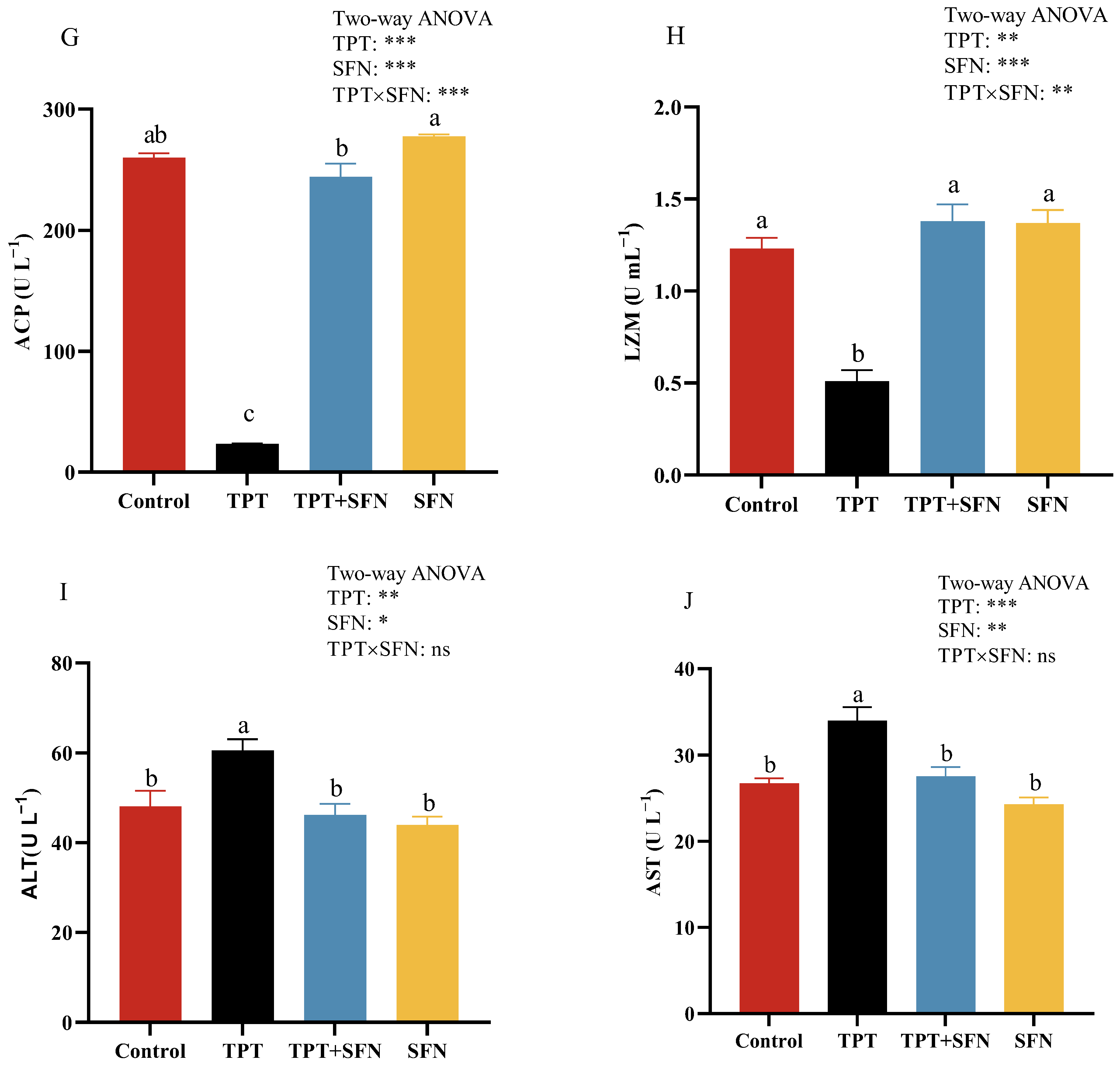 Antioxidants 13 01173 g001b