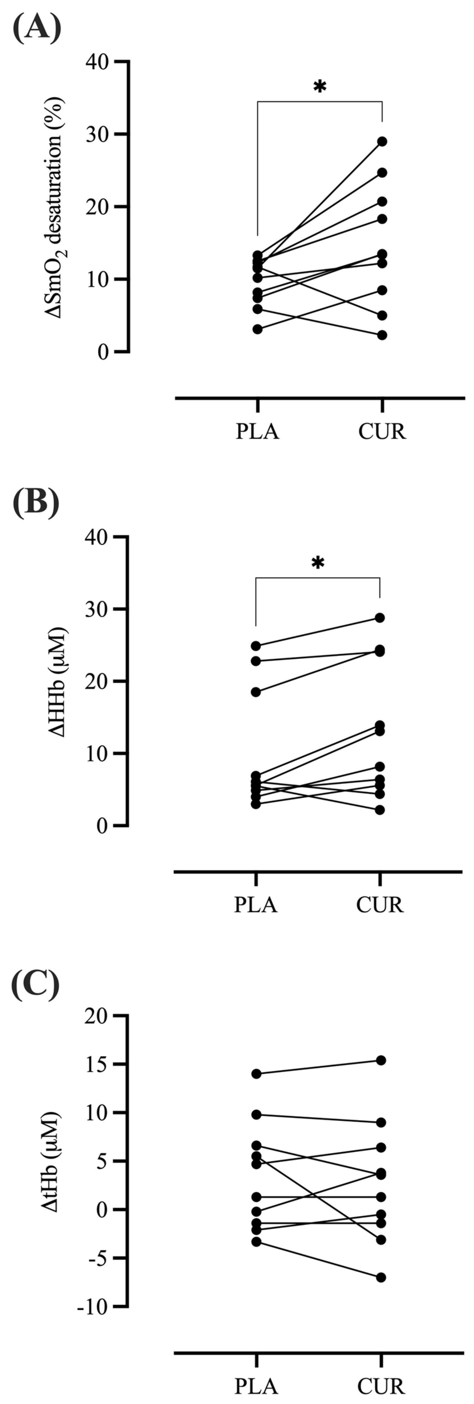 Antioxidants 13 01175 g003
