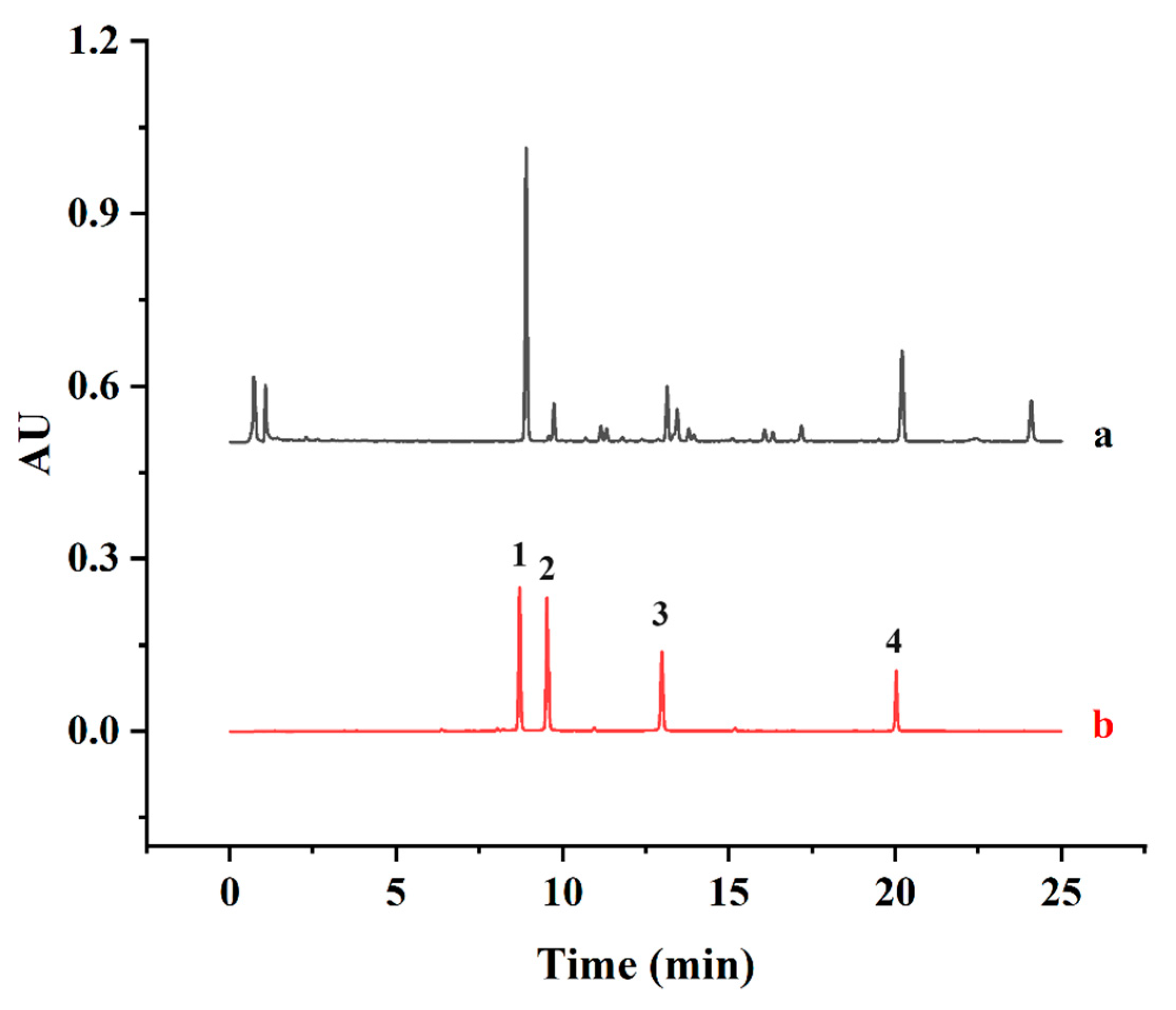 Antioxidants 13 01184 g001