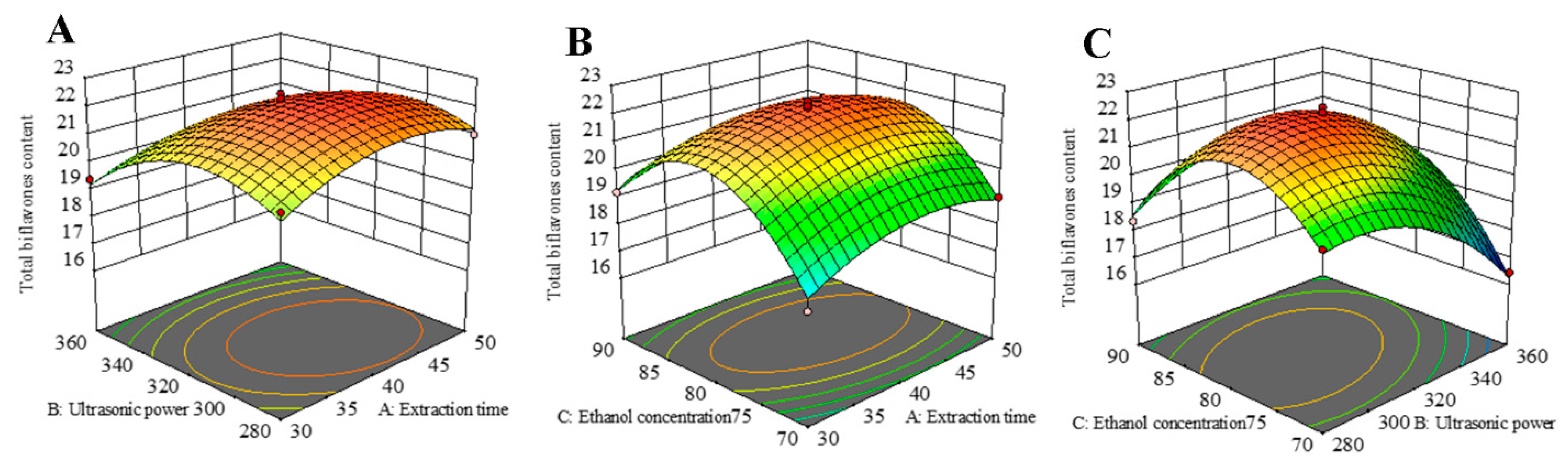 Antioxidants 13 01184 g004