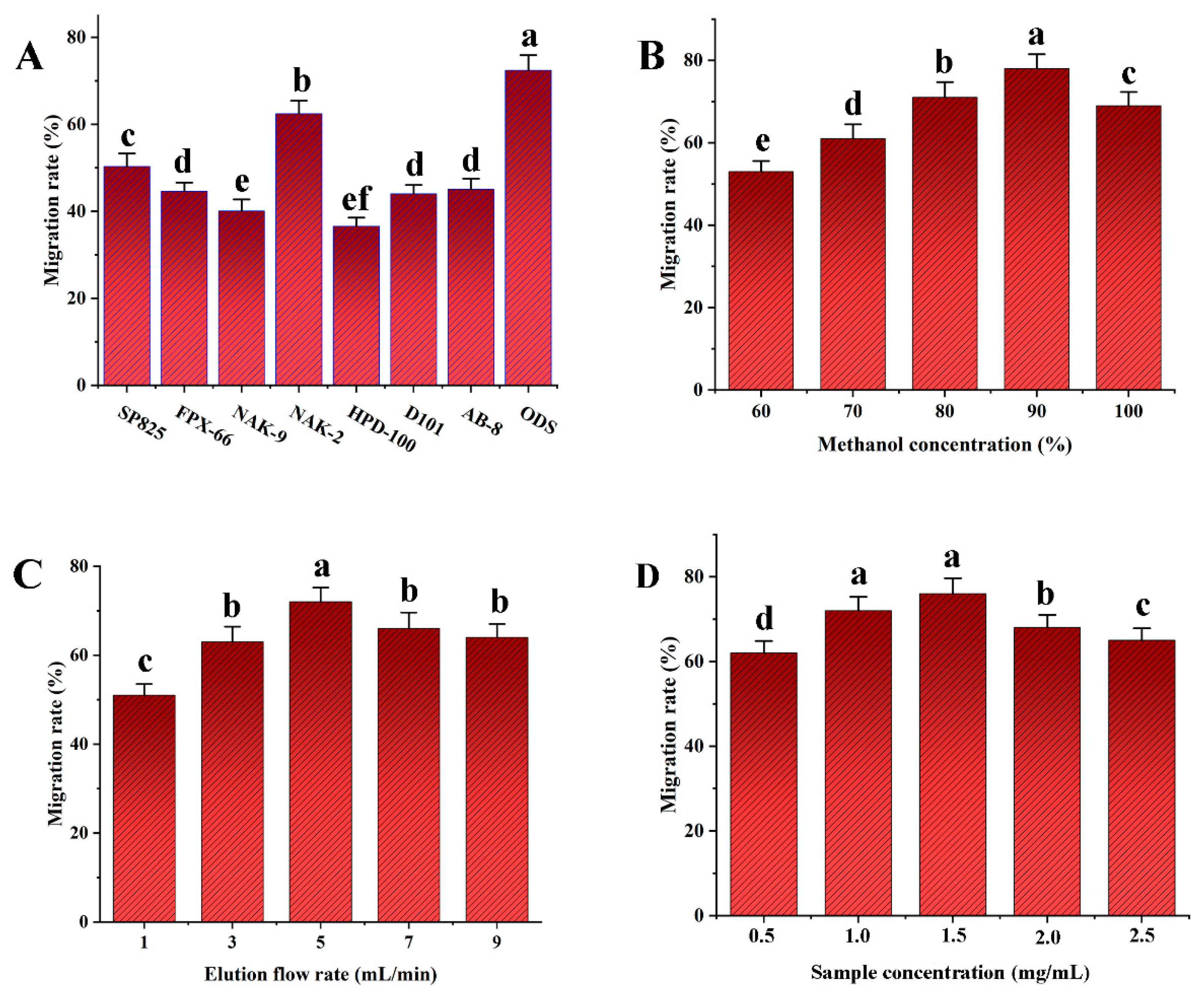 Antioxidants 13 01184 g005