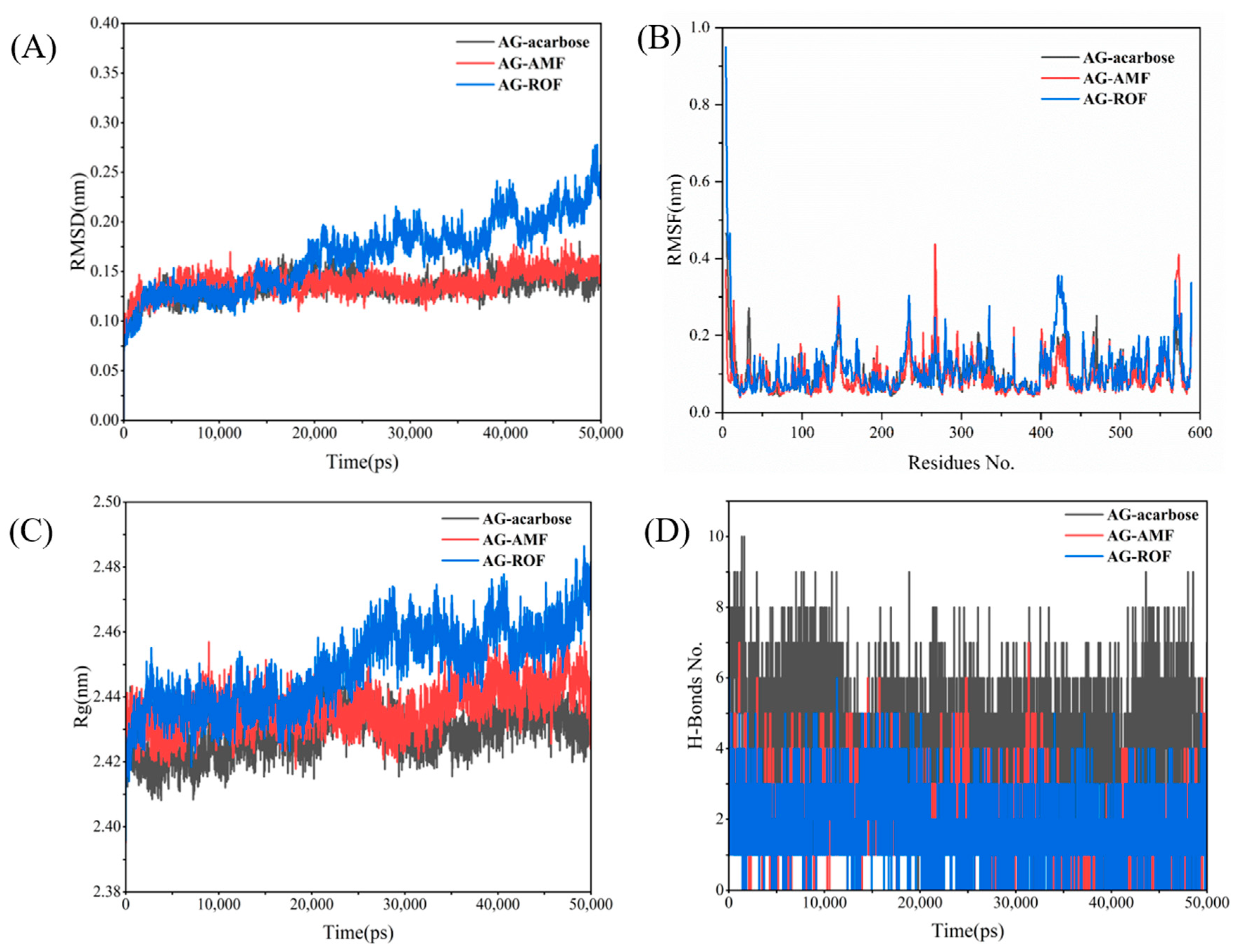 Antioxidants 13 01184 g010