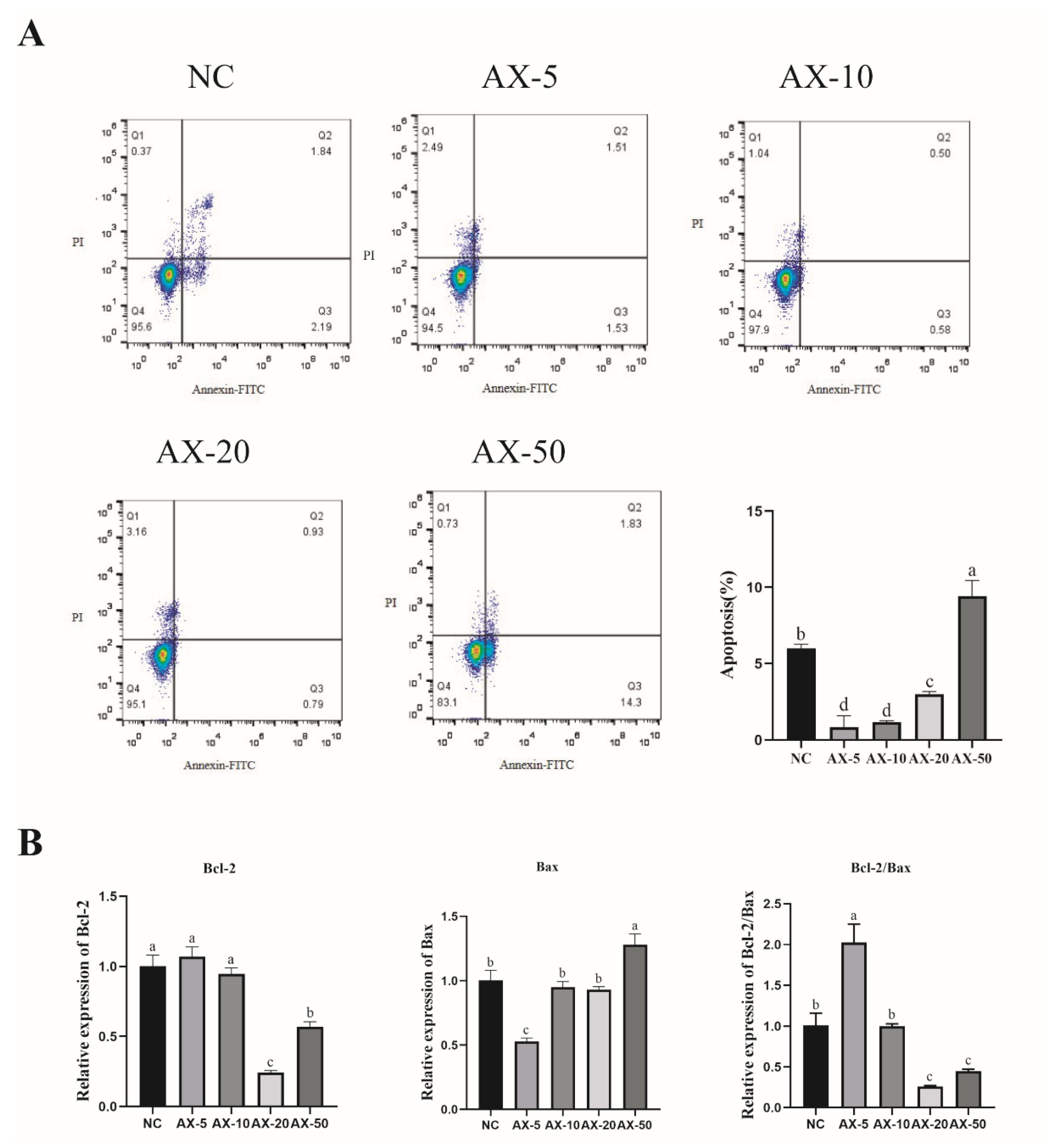 Antioxidants 13 01185 g005