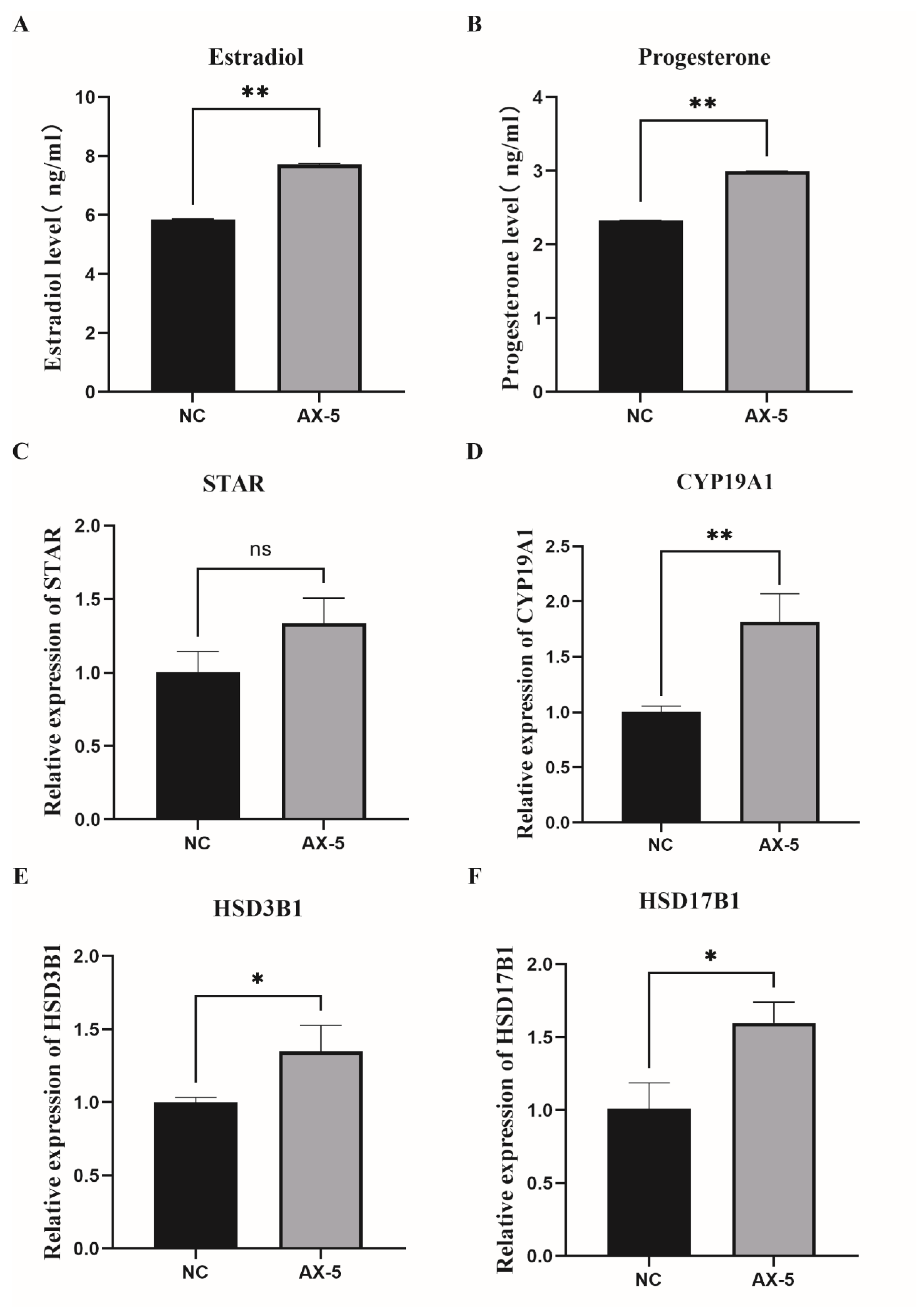 Antioxidants 13 01185 g008