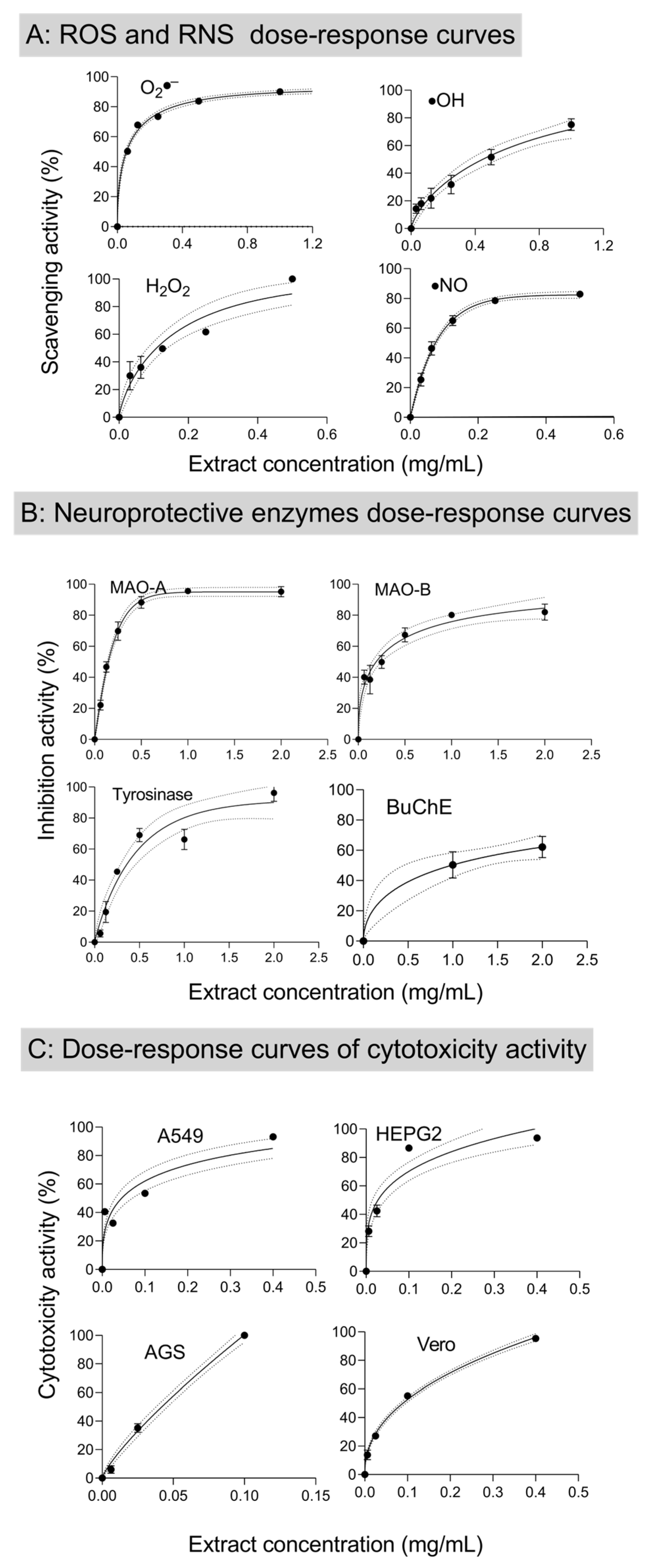 Antioxidants 13 01189 g002