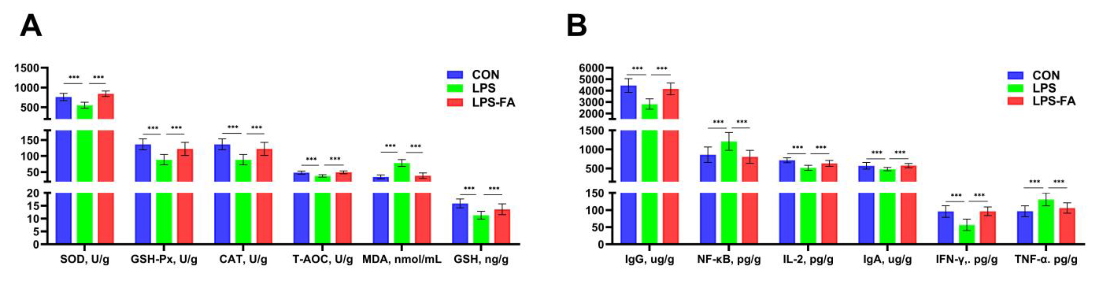 Antioxidants 13 01190 g002