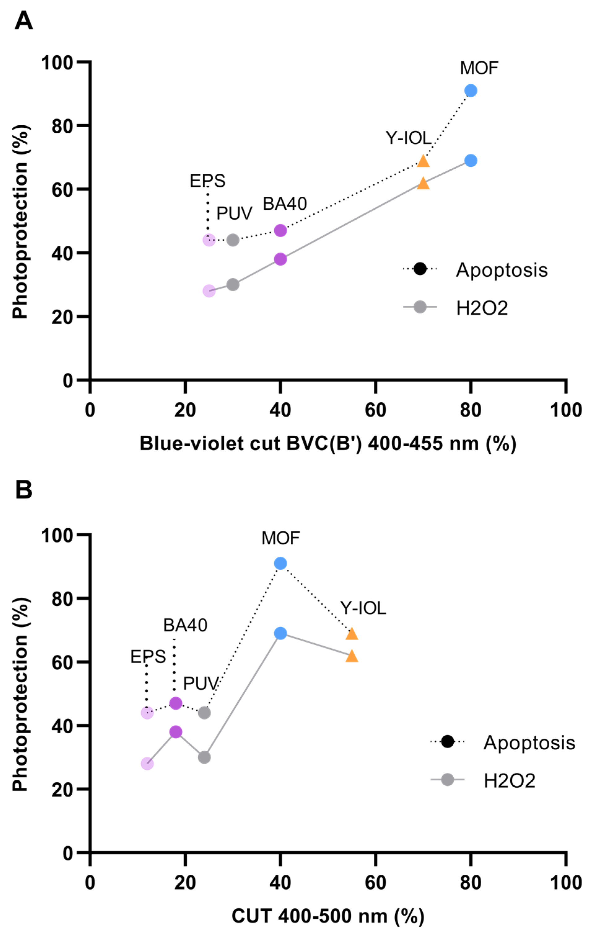 Antioxidants 13 01195 g005