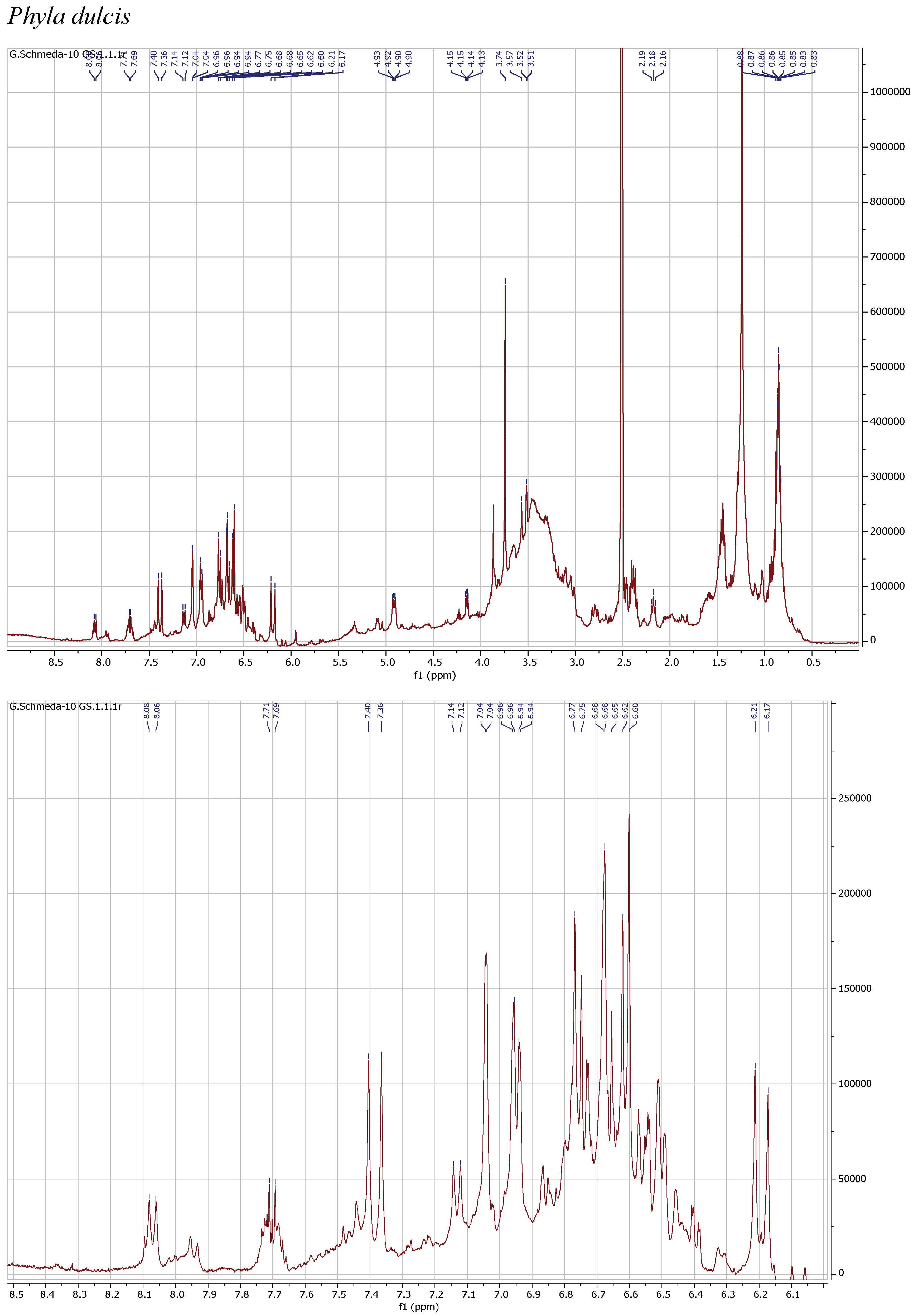 Antioxidants 13 01219 g001d Antioxidants 13 01219 g001d
