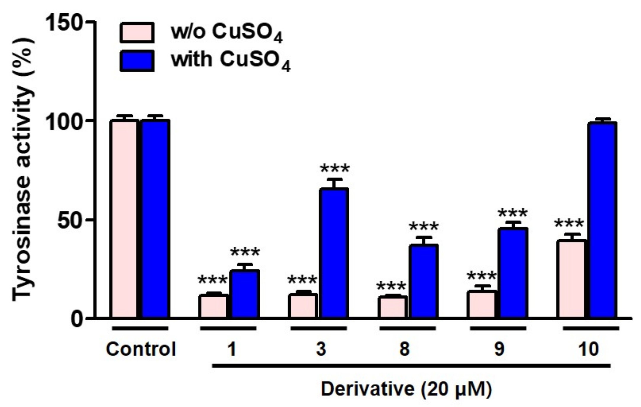 Antioxidants 13 01248 g004