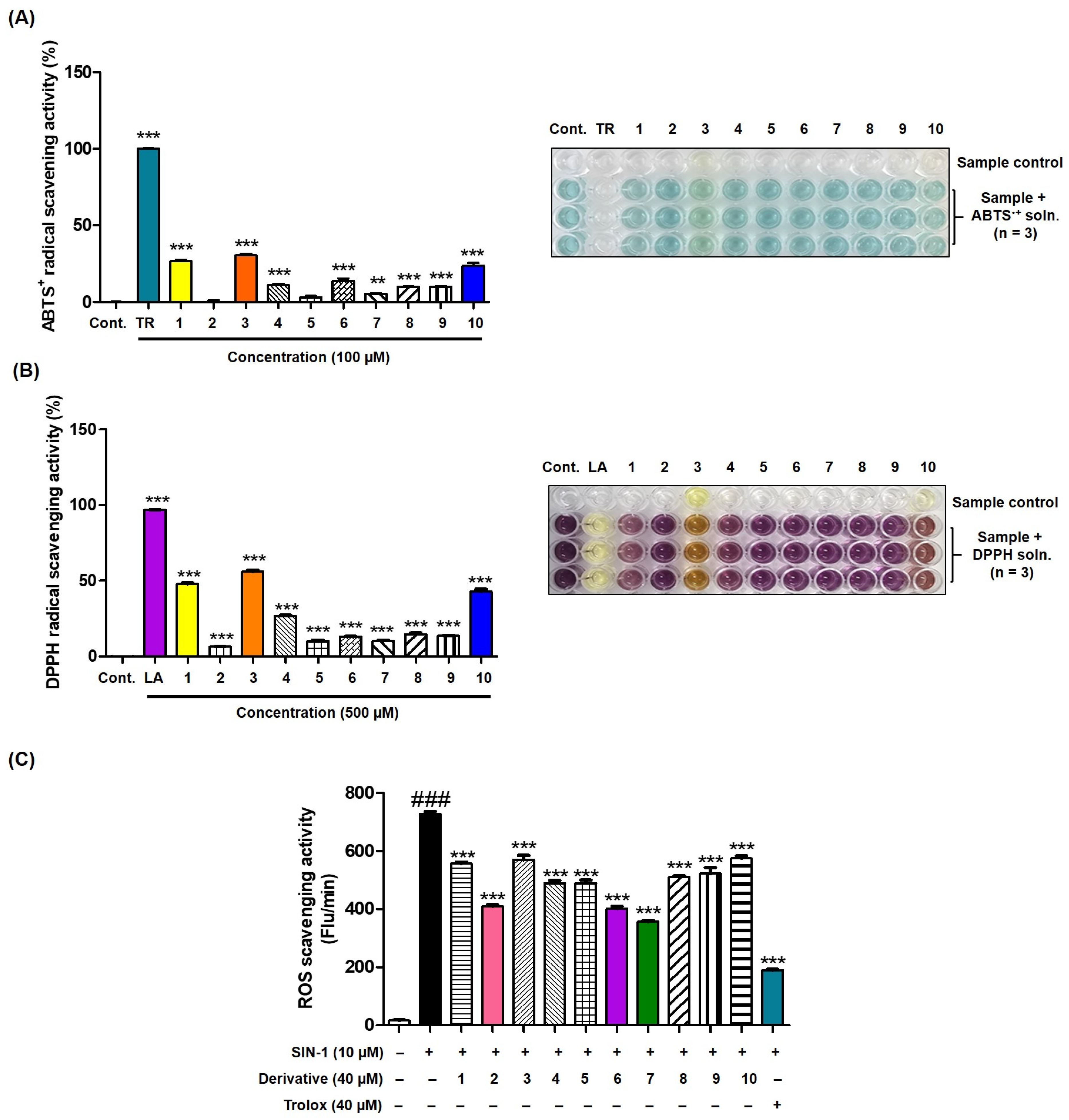 Antioxidants 13 01248 g016