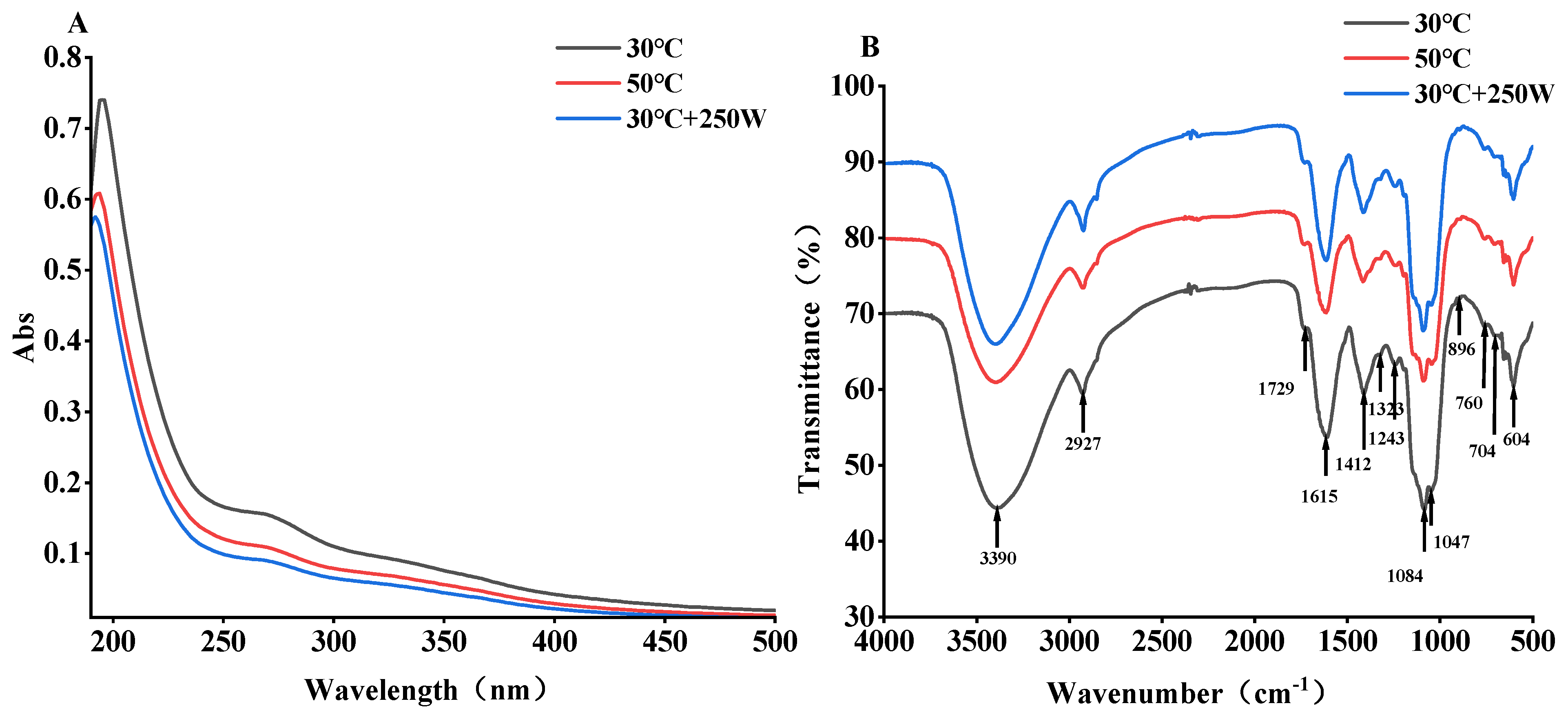 Antioxidants 13 01251 g007 Antioxidants 13 01251 g007