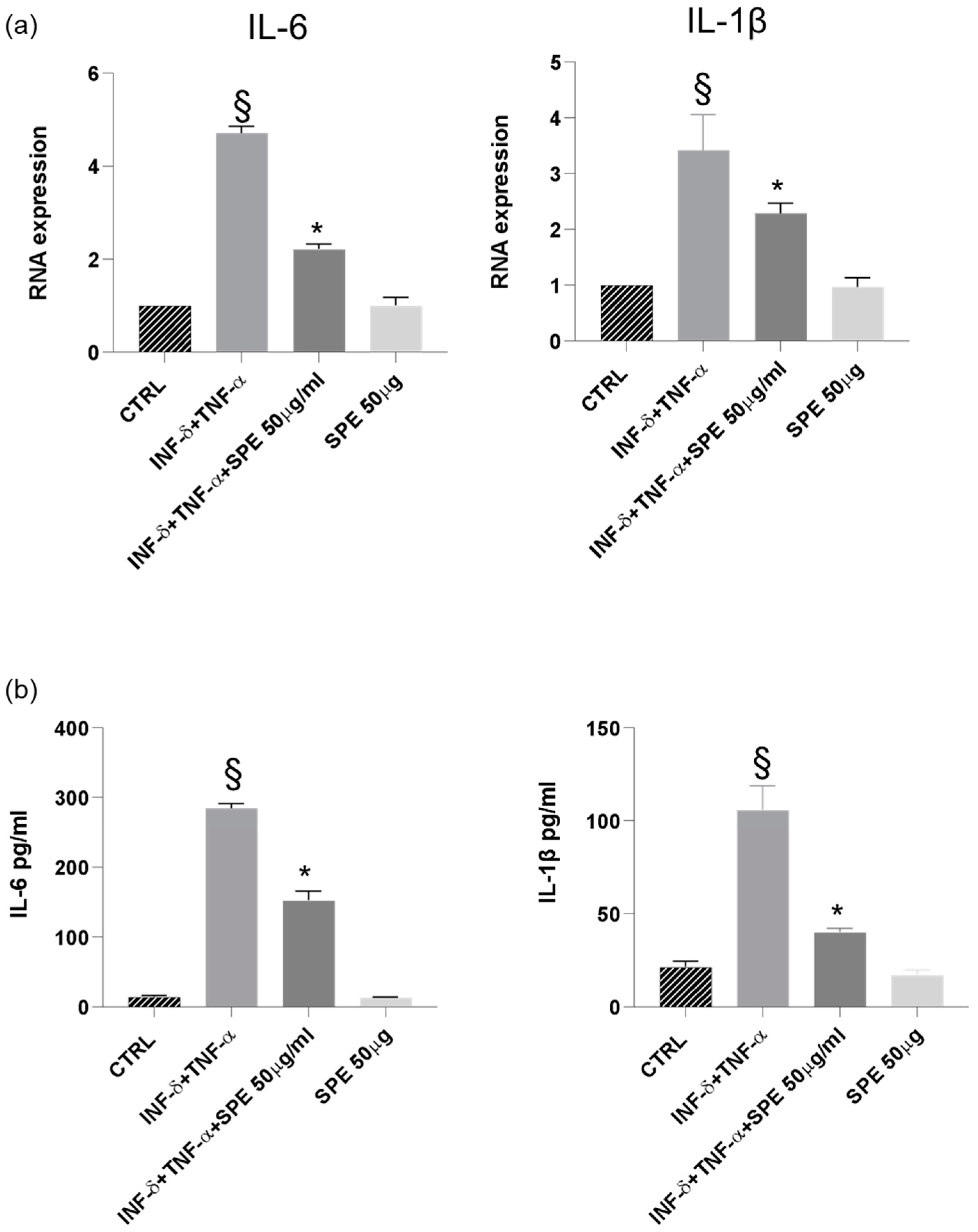 Antioxidants 13 01257 g009
