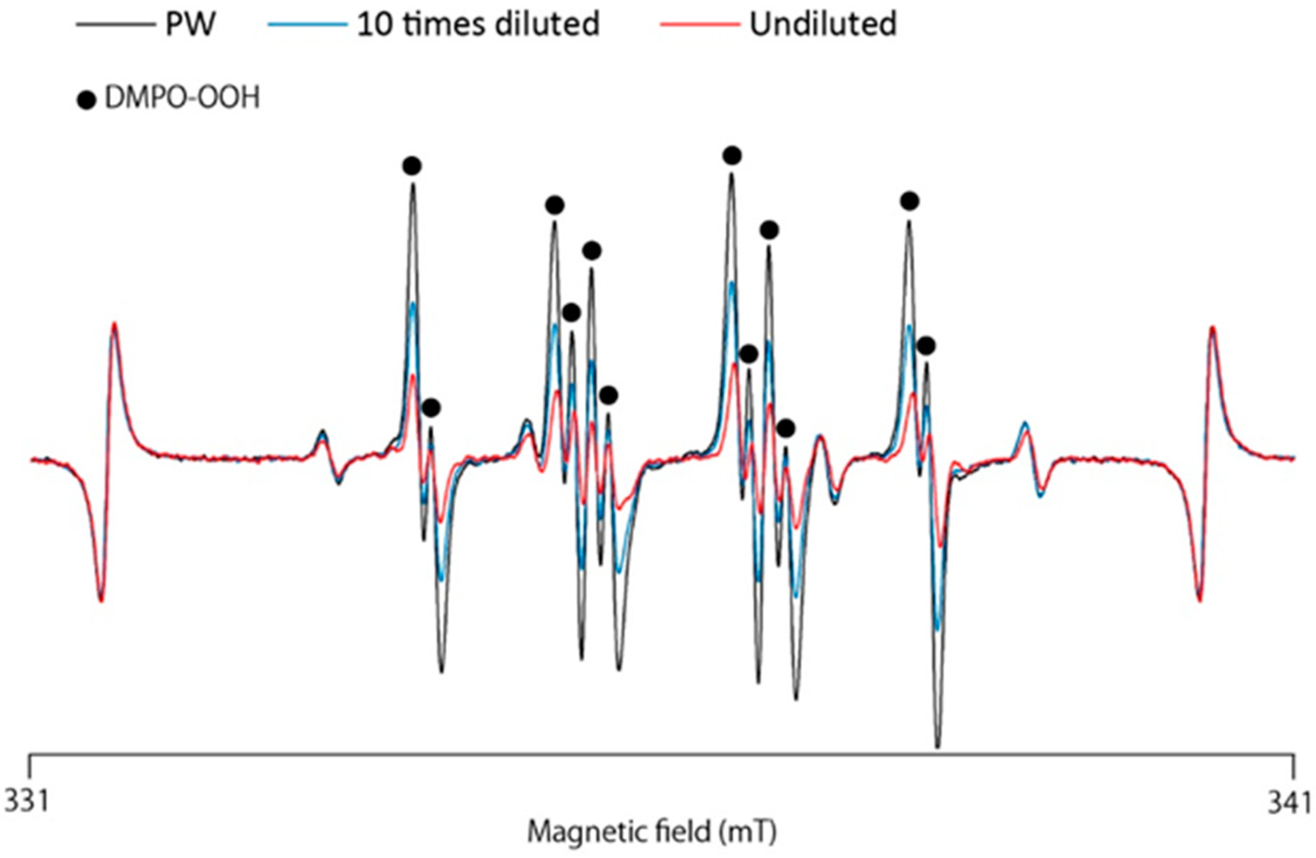 Antioxidants 13 01266 g001