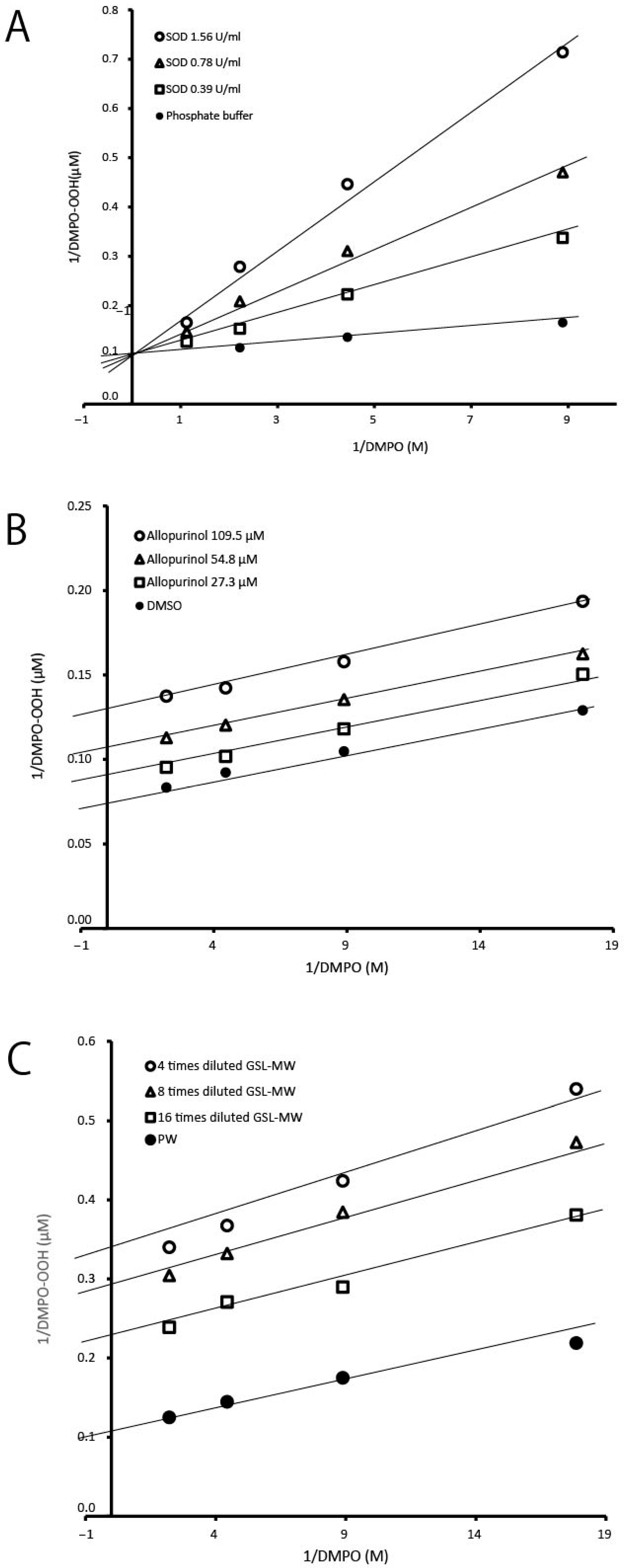Antioxidants 13 01266 g002
