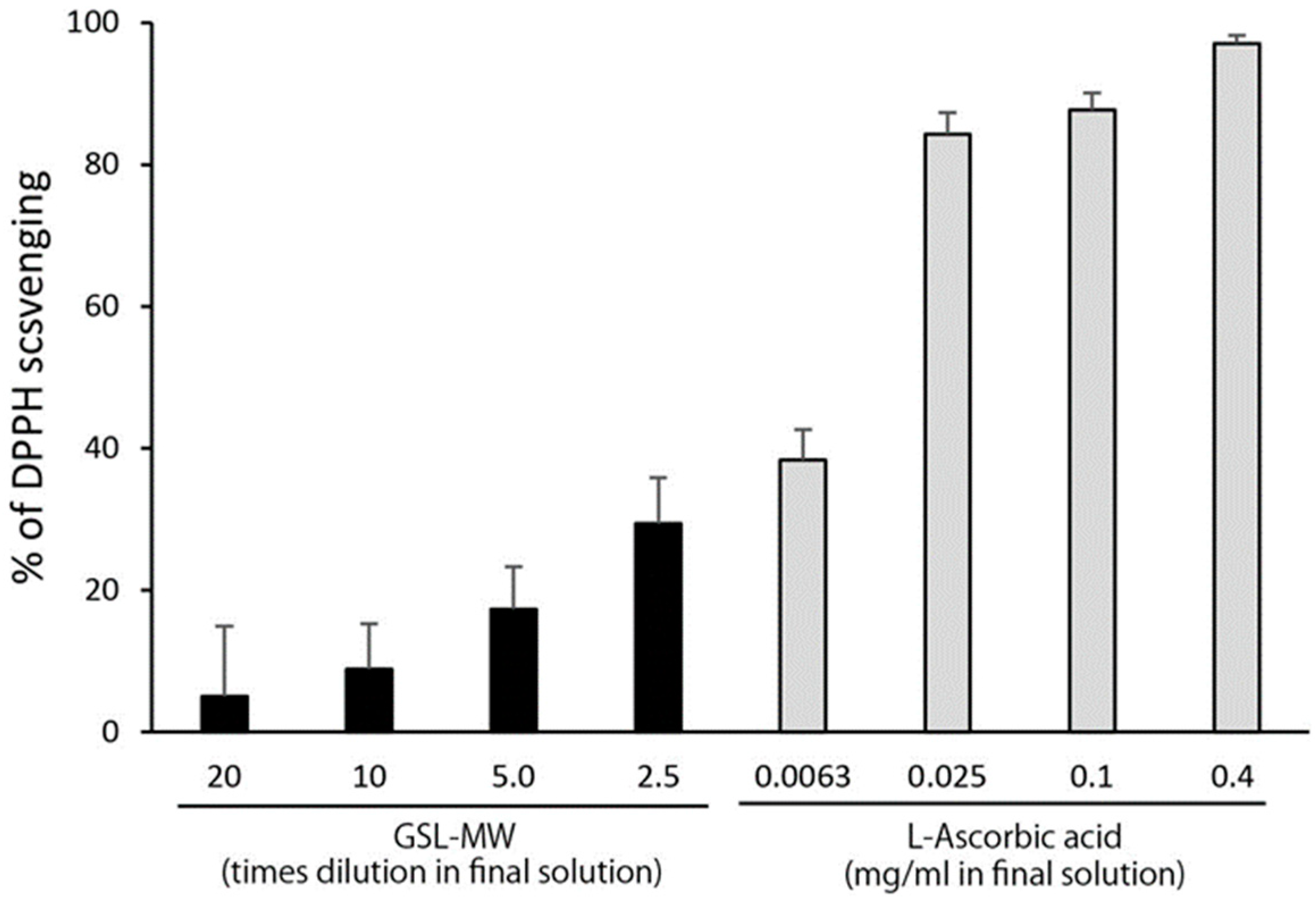 Antioxidants 13 01266 g006