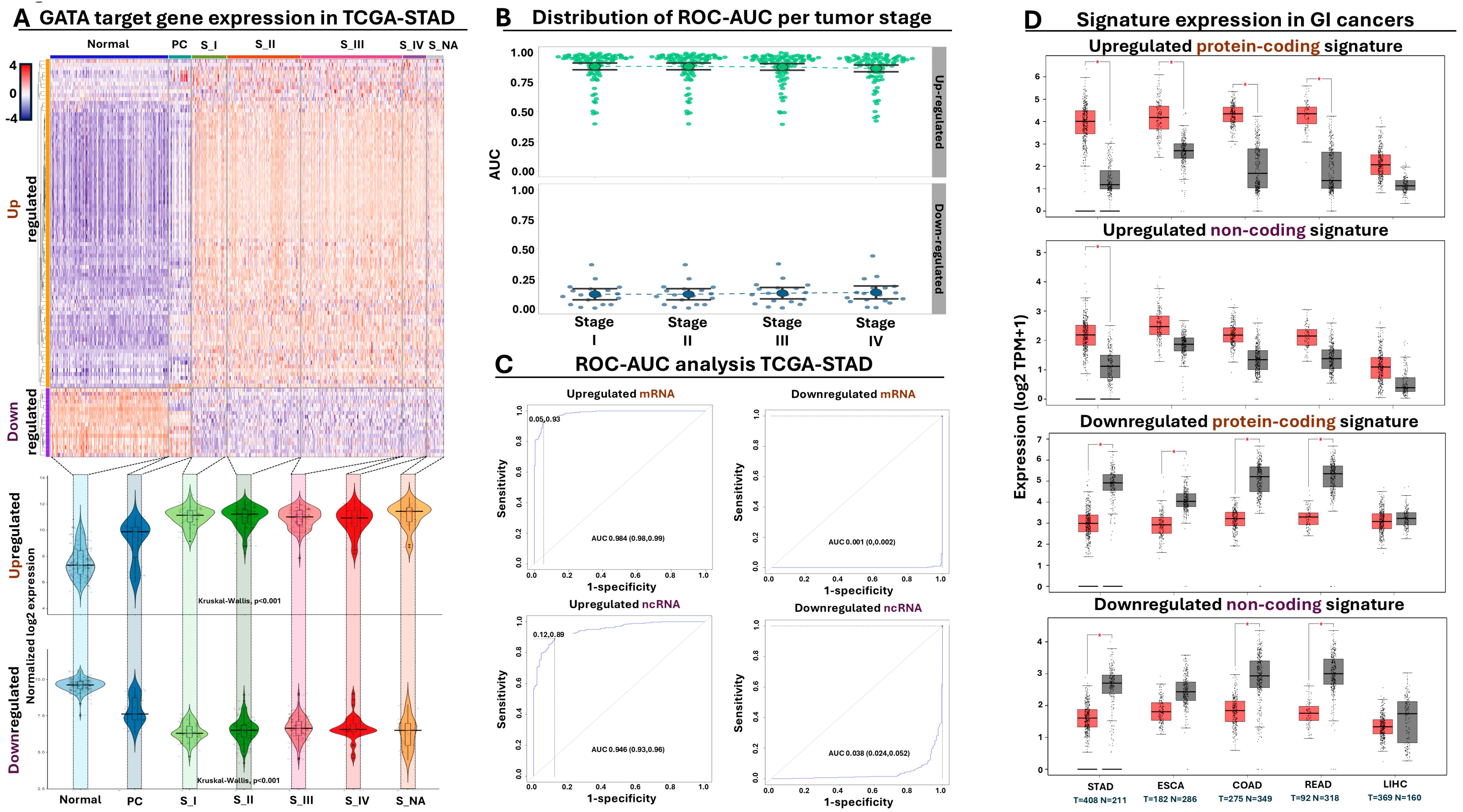 Antioxidants 13 01267 g005 Antioxidants 13 01267 g005