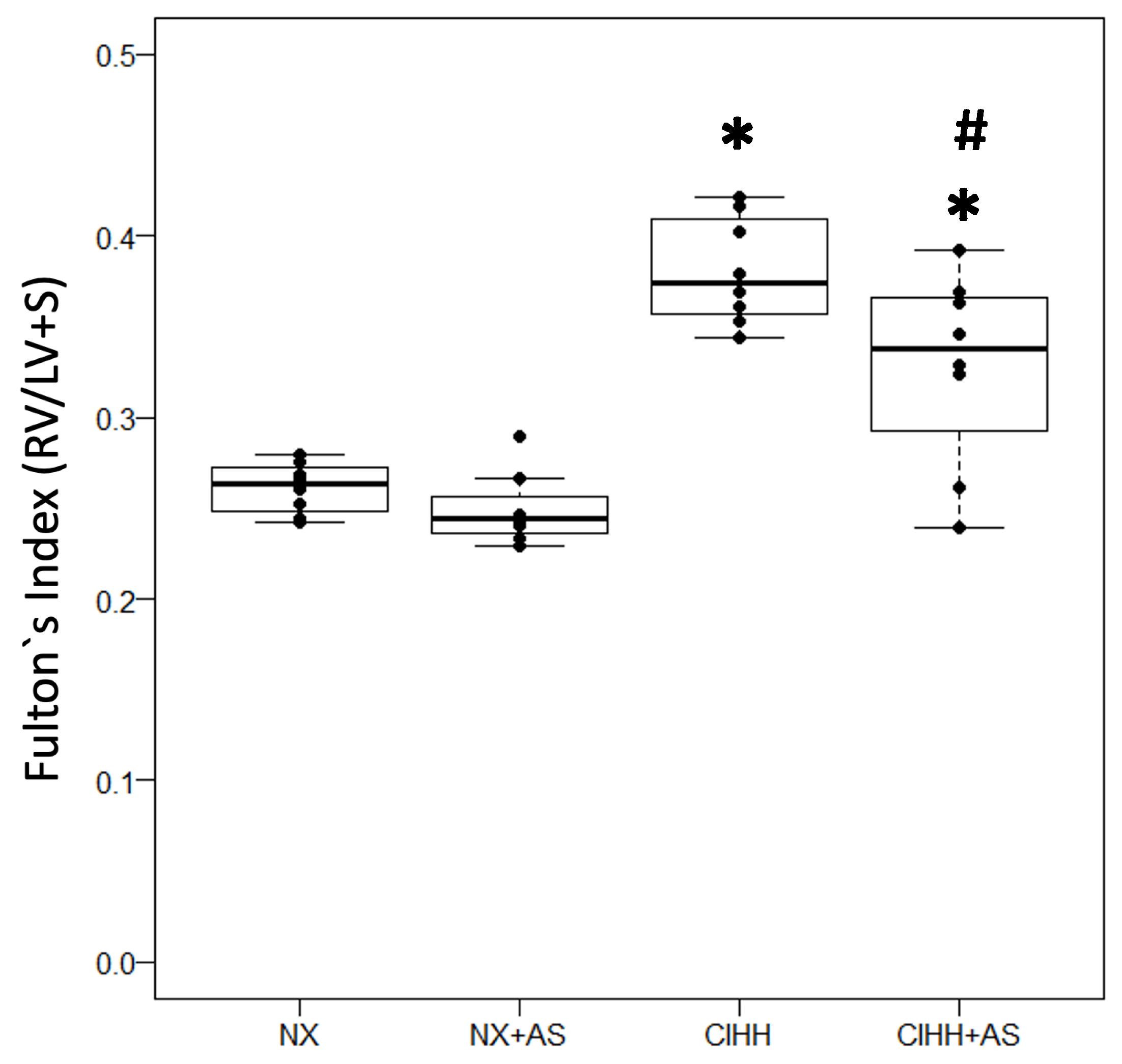 Antioxidants 13 01269 g003 Antioxidants 13 01269 g003