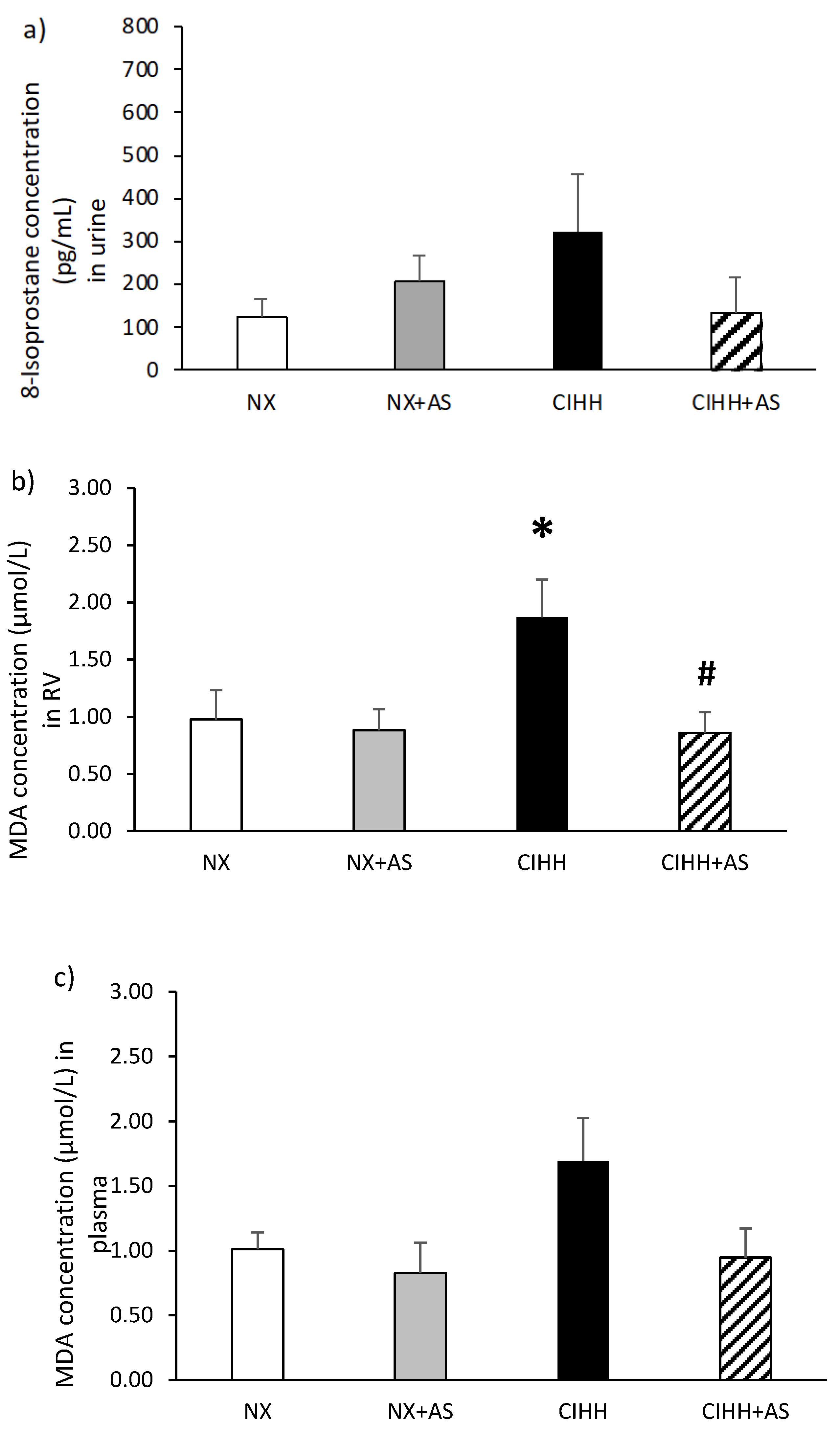Antioxidants 13 01269 g004a Antioxidants 13 01269 g004a