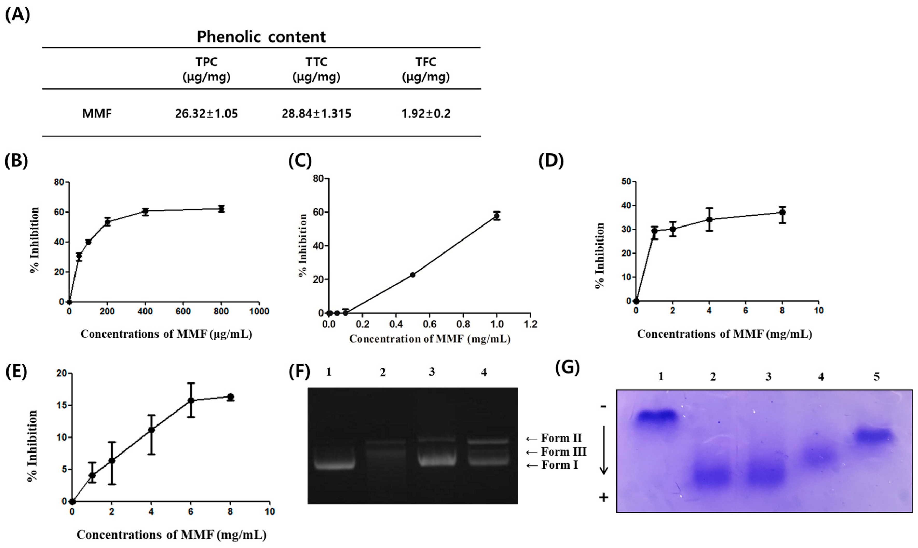 Antioxidants 13 01271 g001 Antioxidants 13 01271 g001