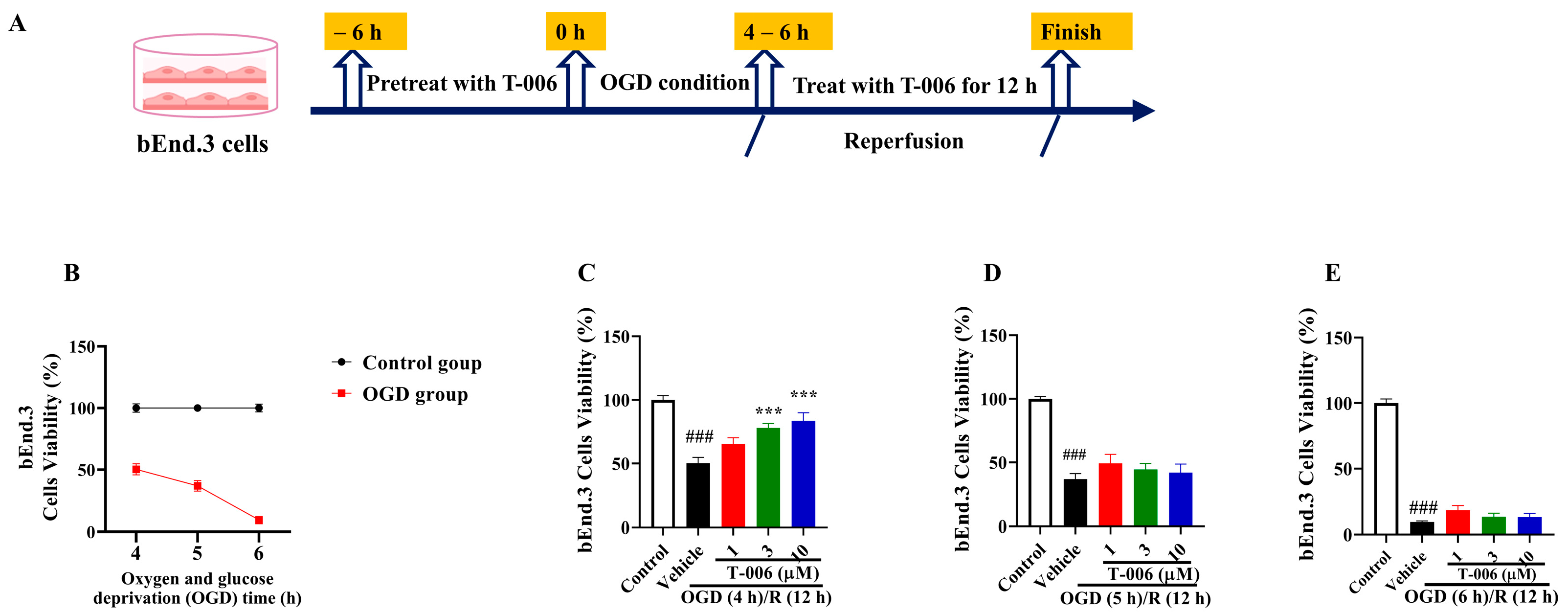 Antioxidants 13 01272 g005