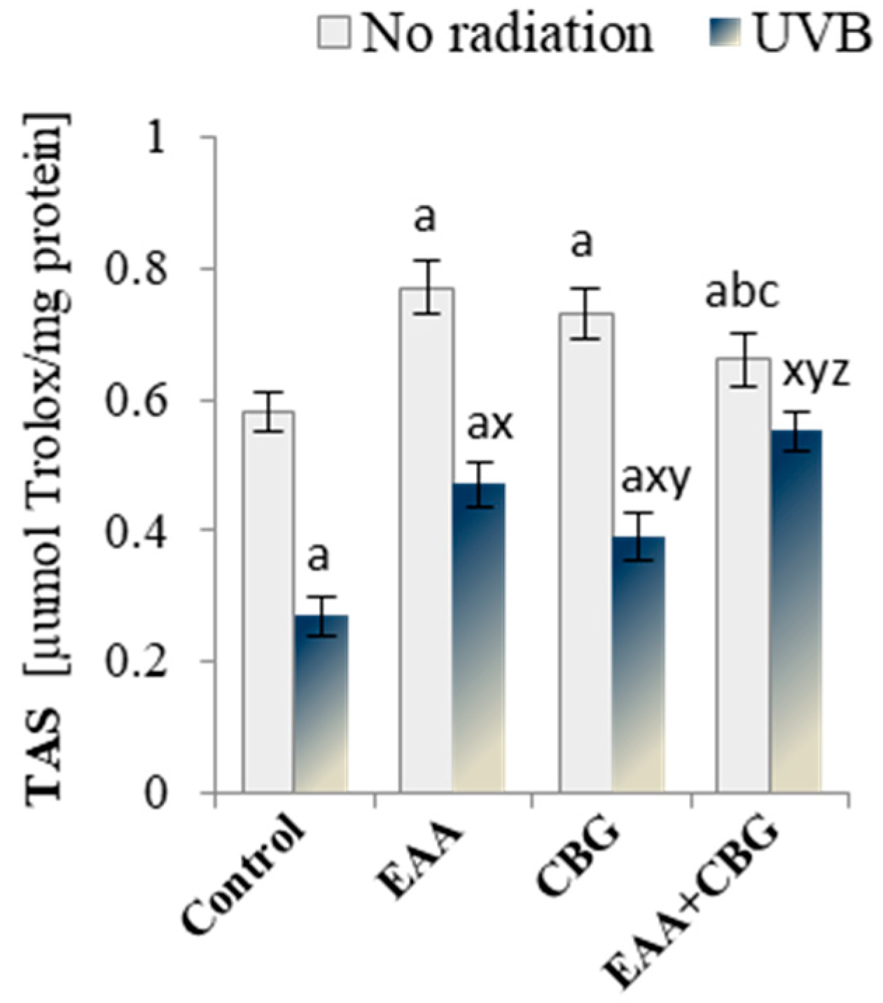 Antioxidants 13 01285 g002 Antioxidants 13 01285 g002