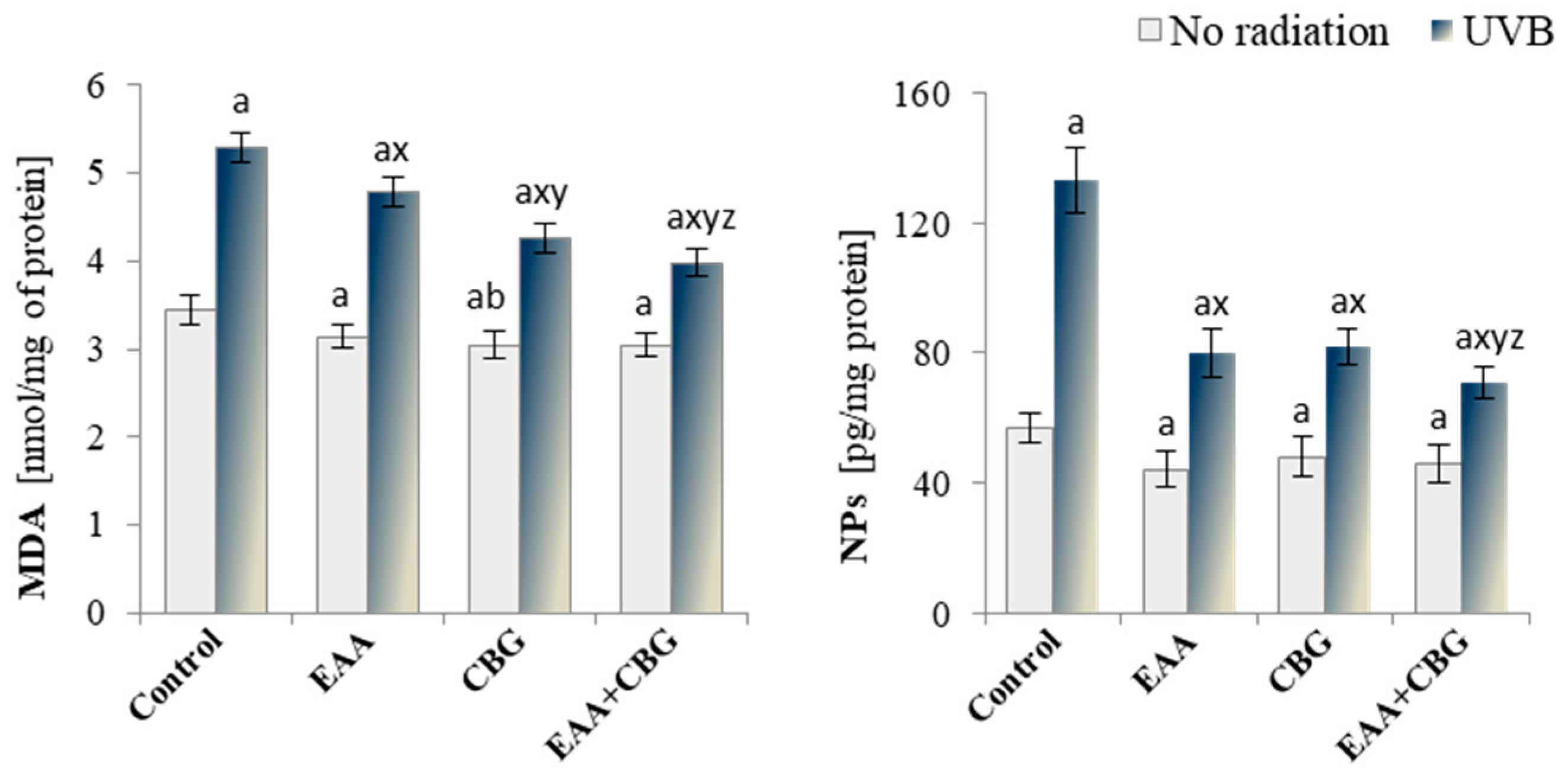 Antioxidants 13 01285 g005 Antioxidants 13 01285 g005