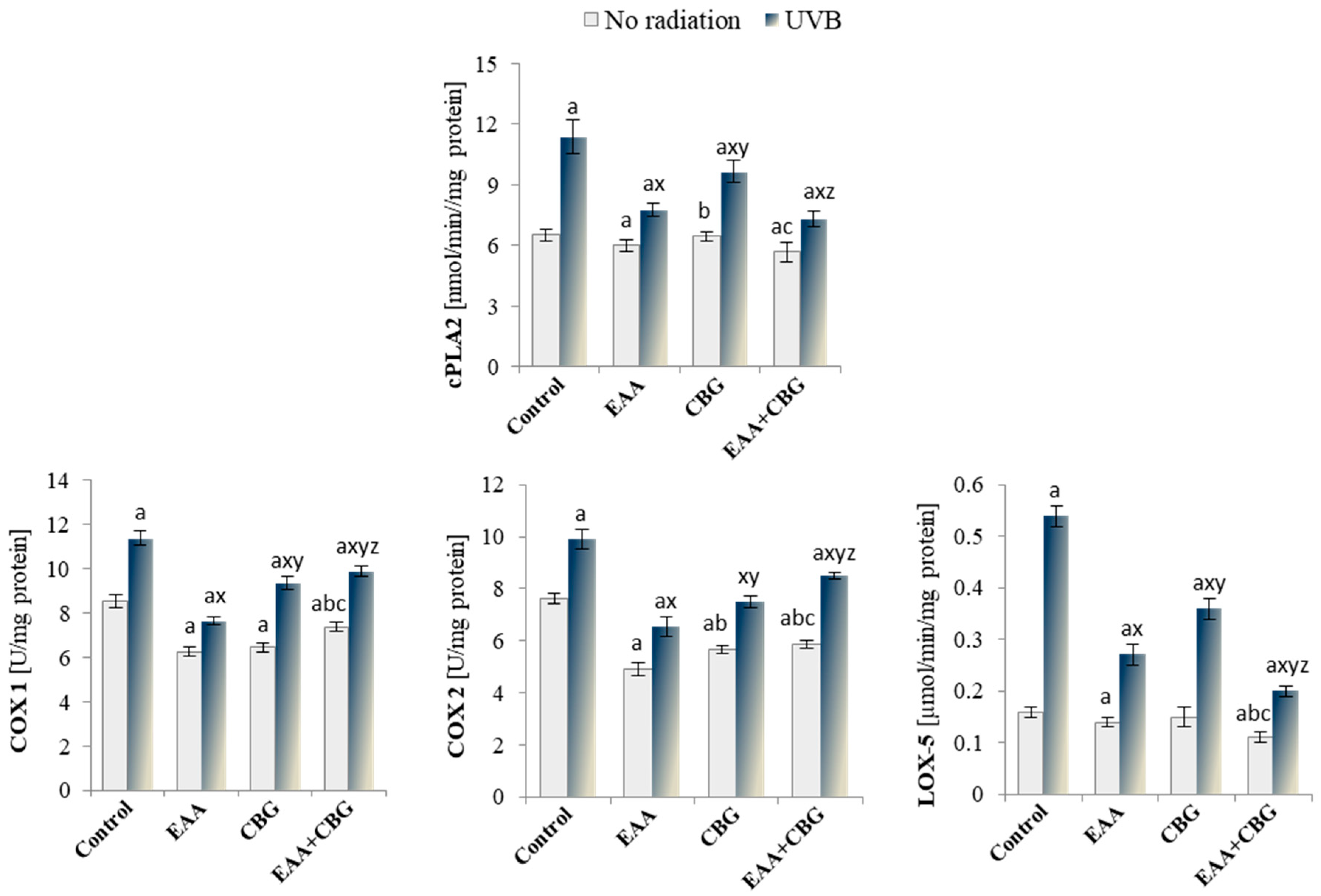 Antioxidants 13 01285 g006 Antioxidants 13 01285 g006
