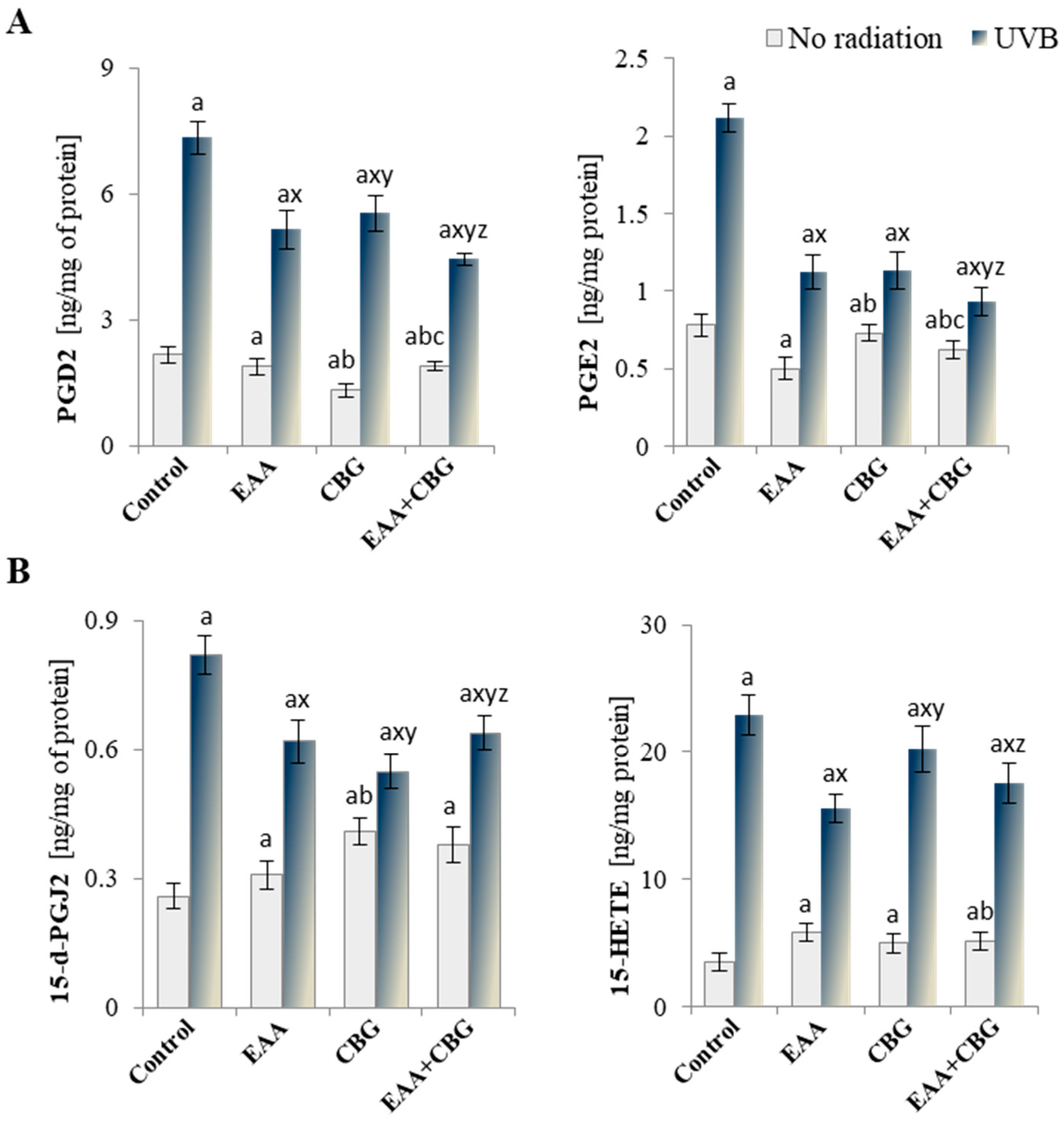 Antioxidants 13 01285 g007 Antioxidants 13 01285 g007