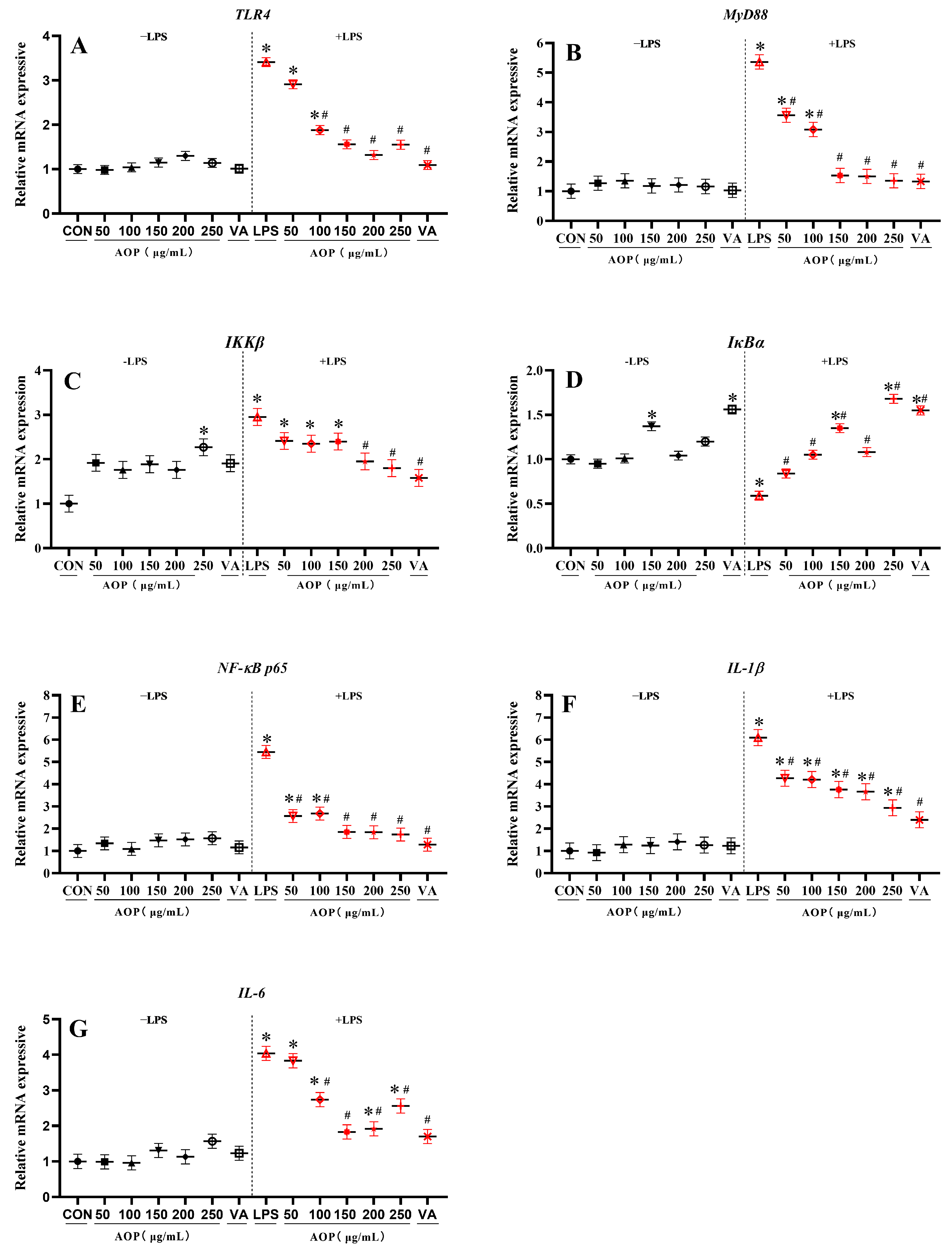 Antioxidants 13 01308 g004