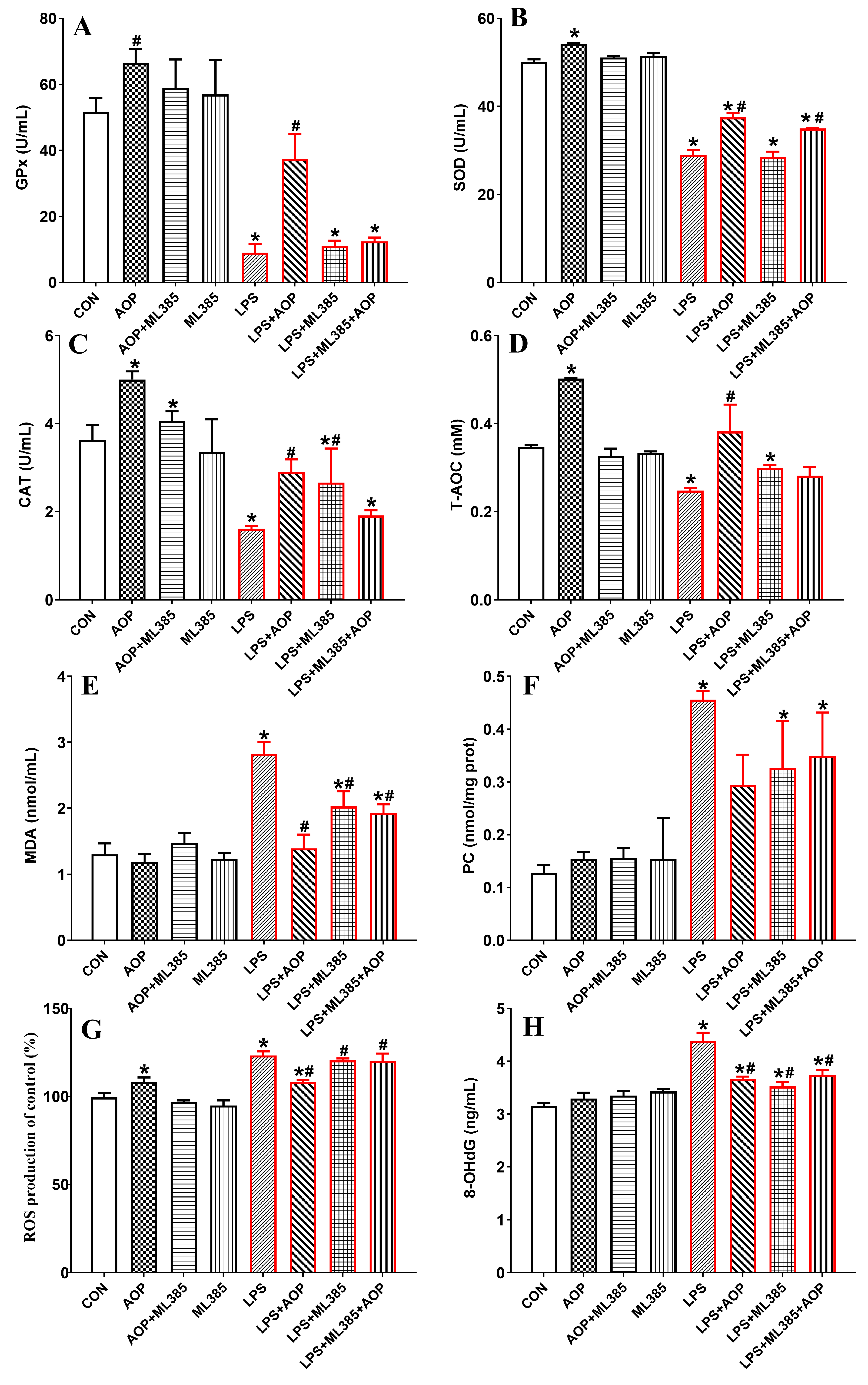 Antioxidants 13 01308 g005