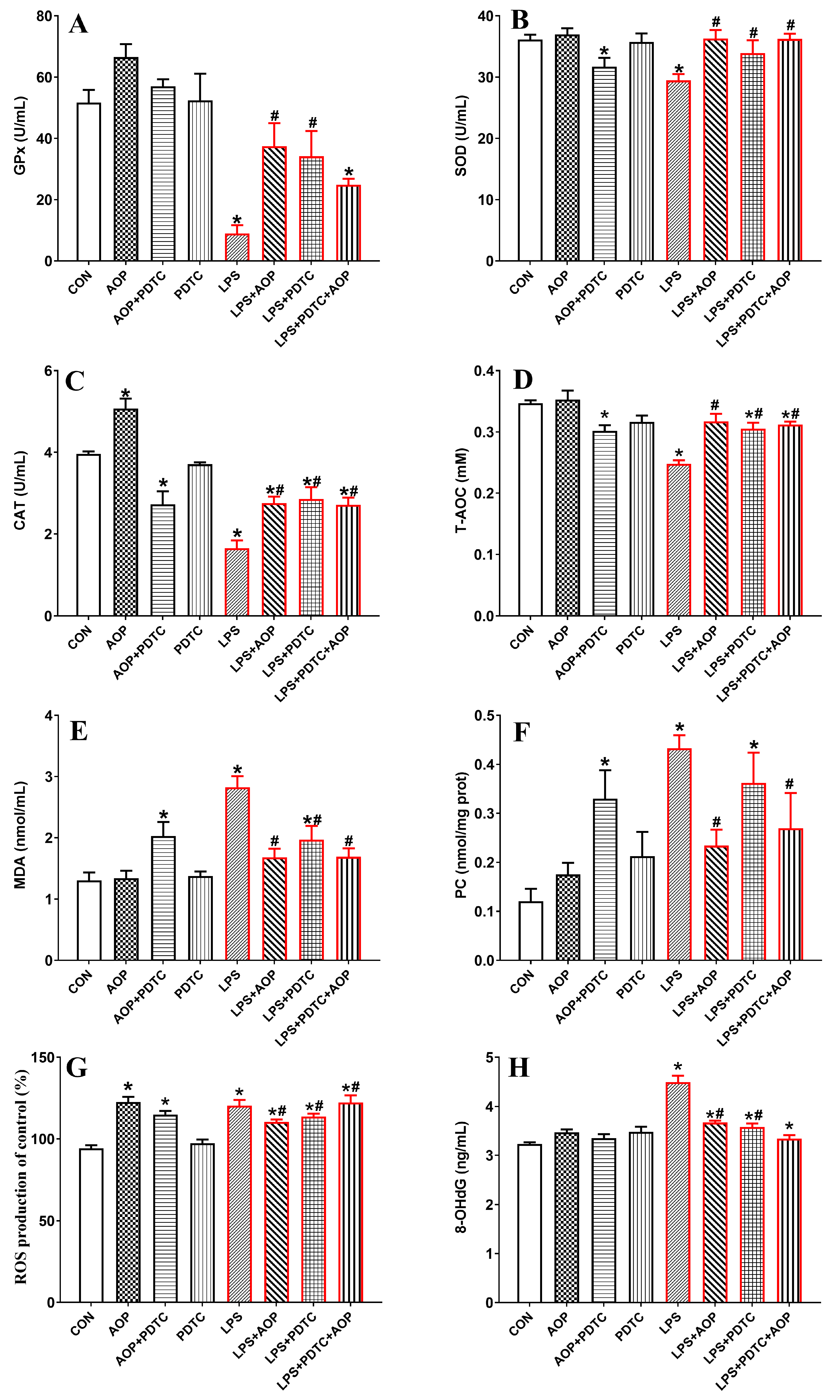 Antioxidants 13 01308 g008