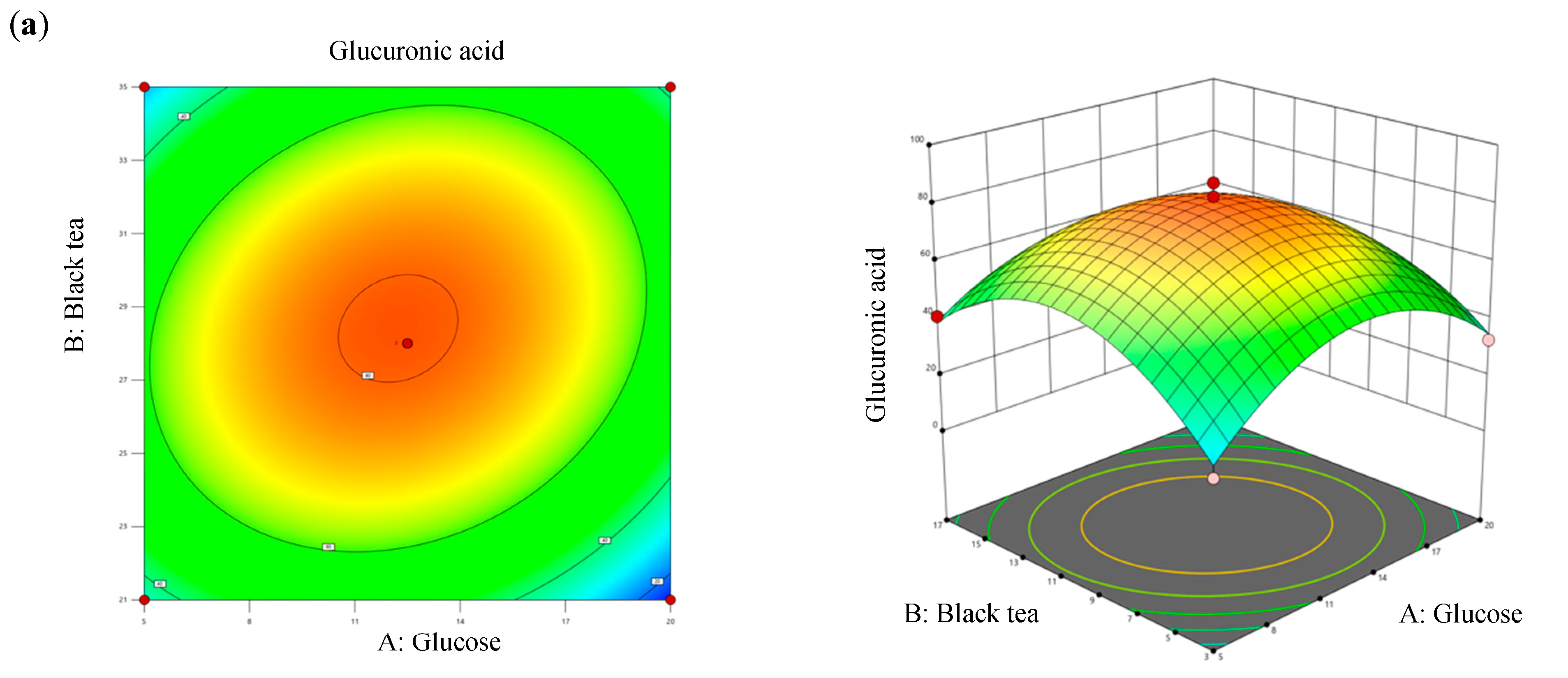 Antioxidants 13 01323 g004a