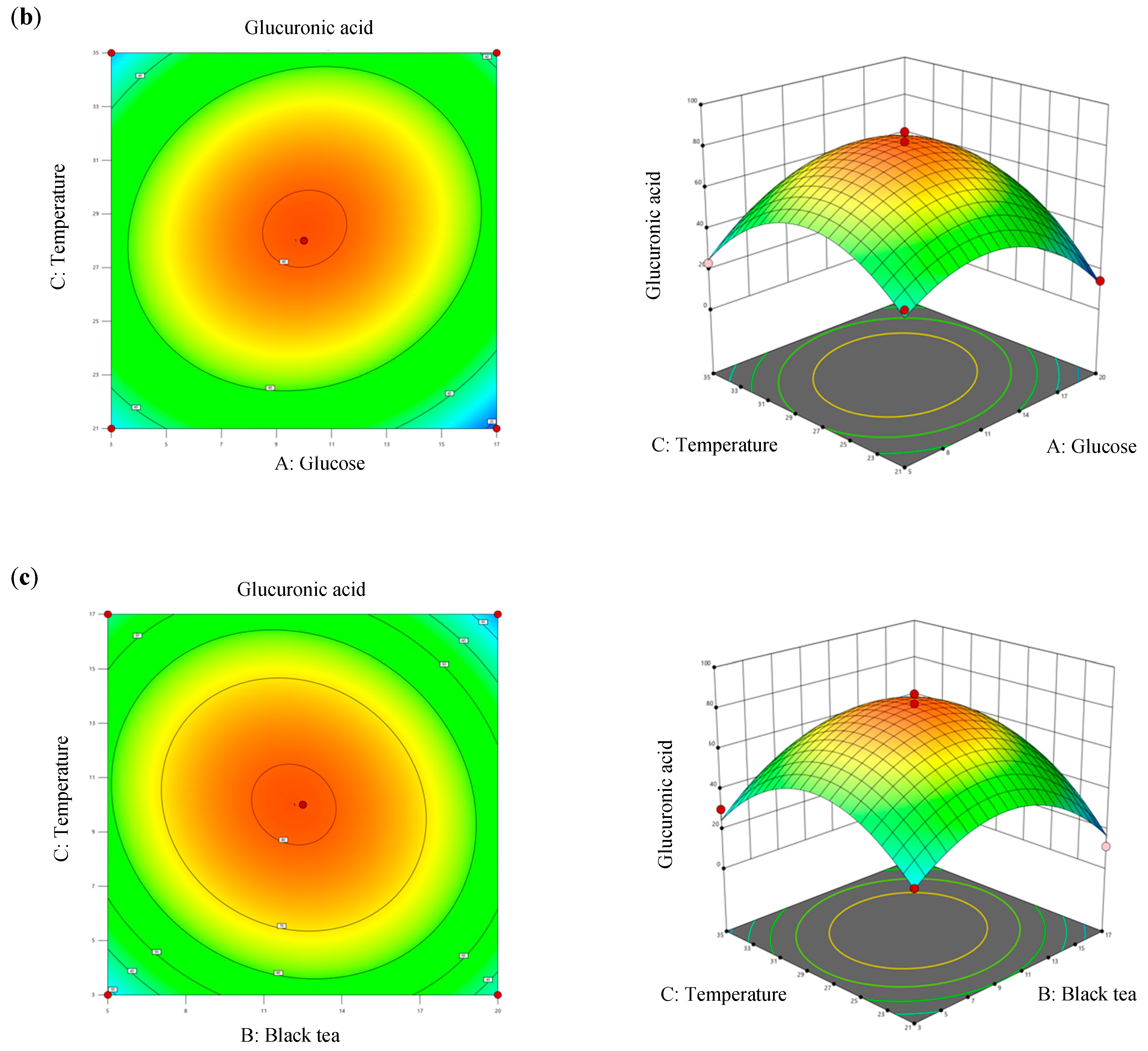 Antioxidants 13 01323 g004b