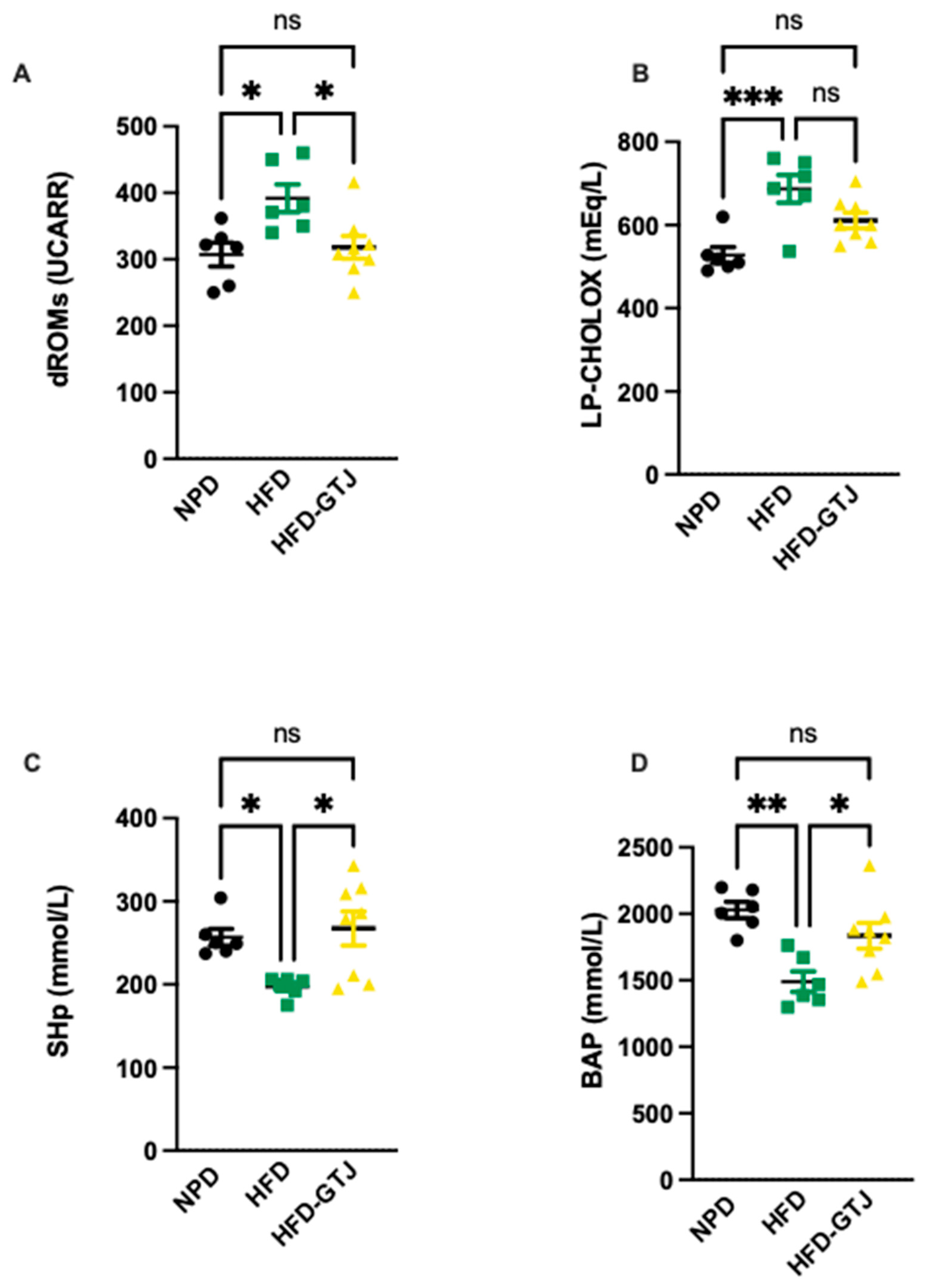 Antioxidants 13 01324 g006
