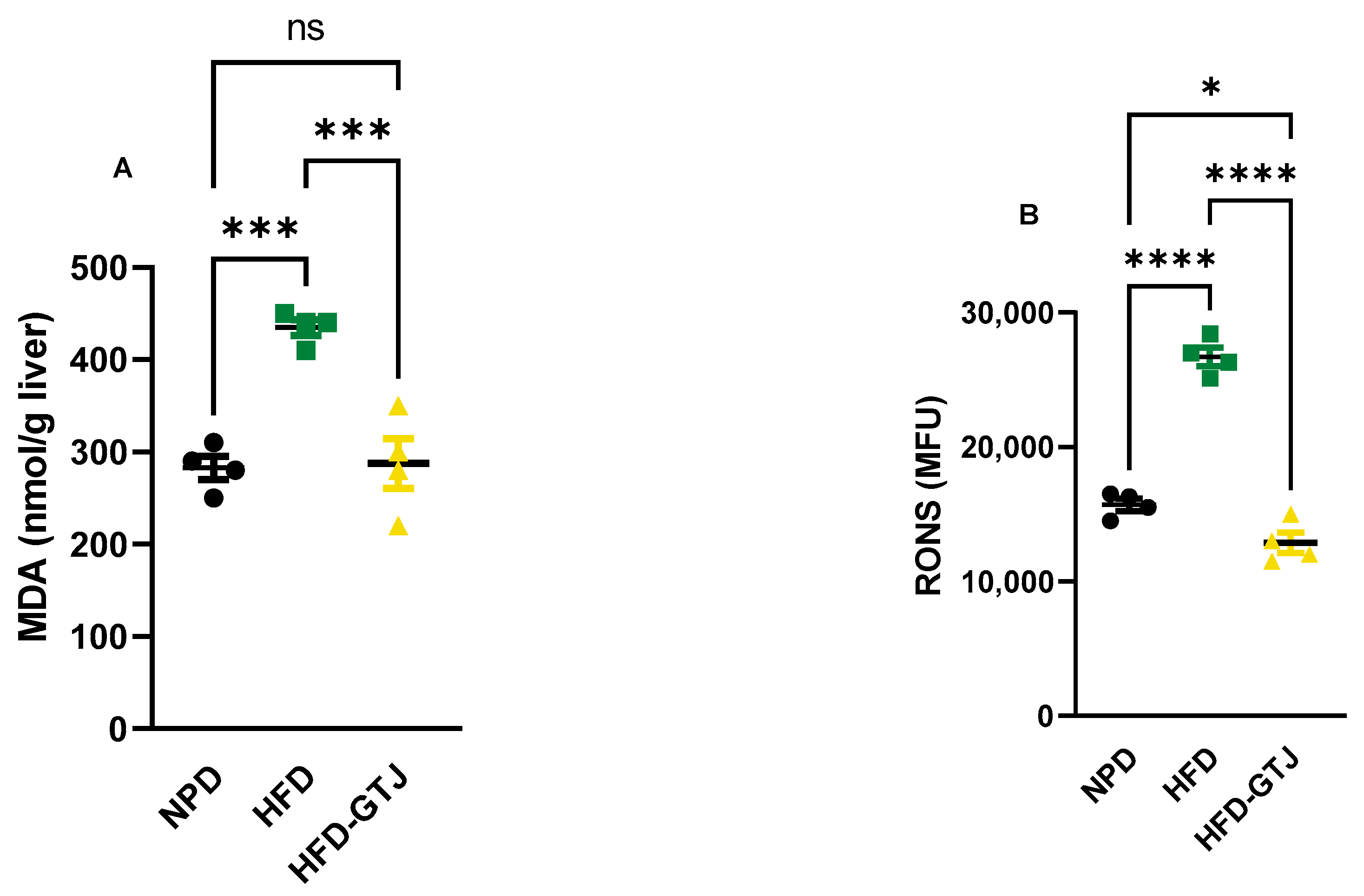 Antioxidants 13 01324 g007
