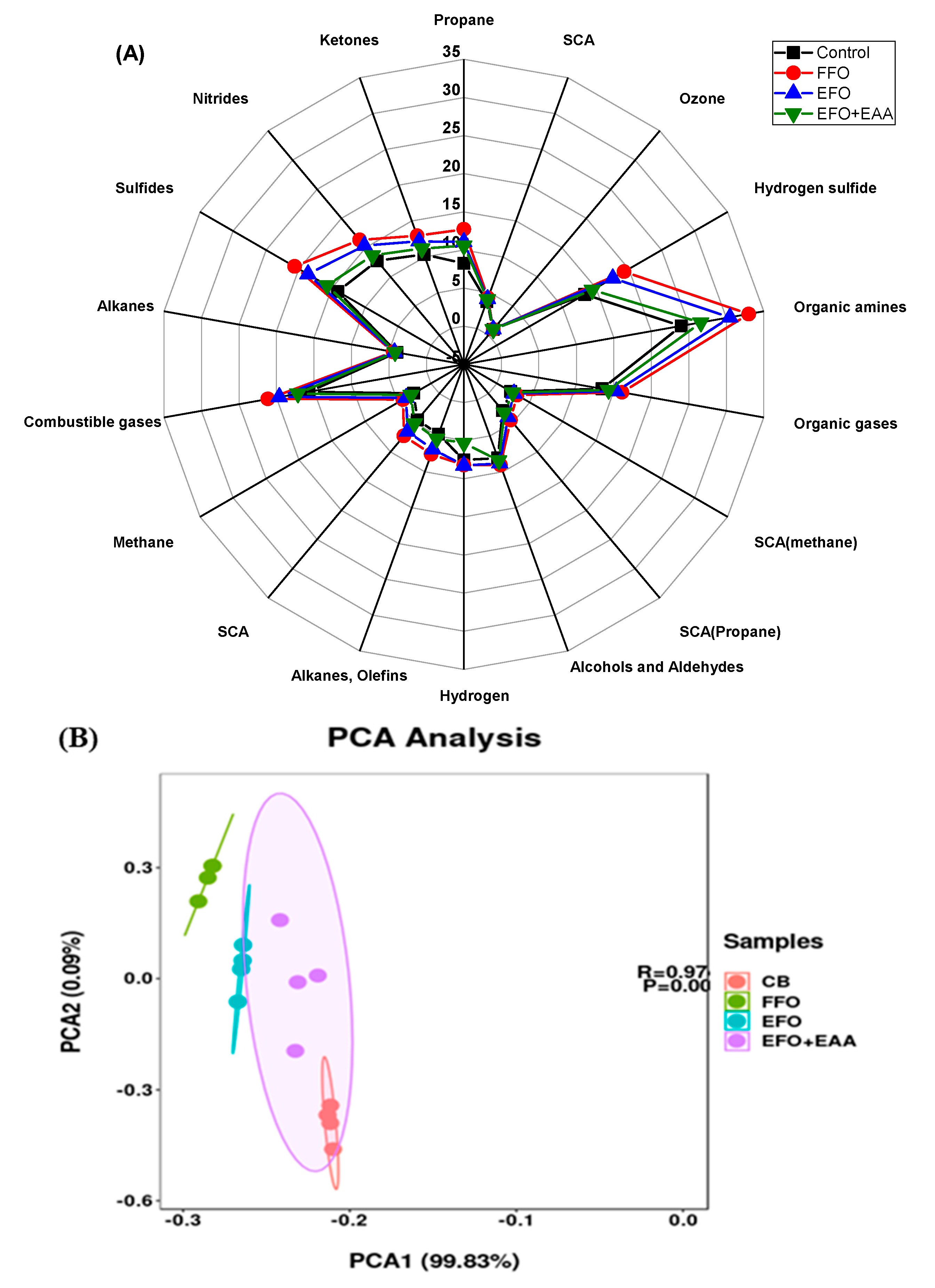 Antioxidants 13 01325 g007a
