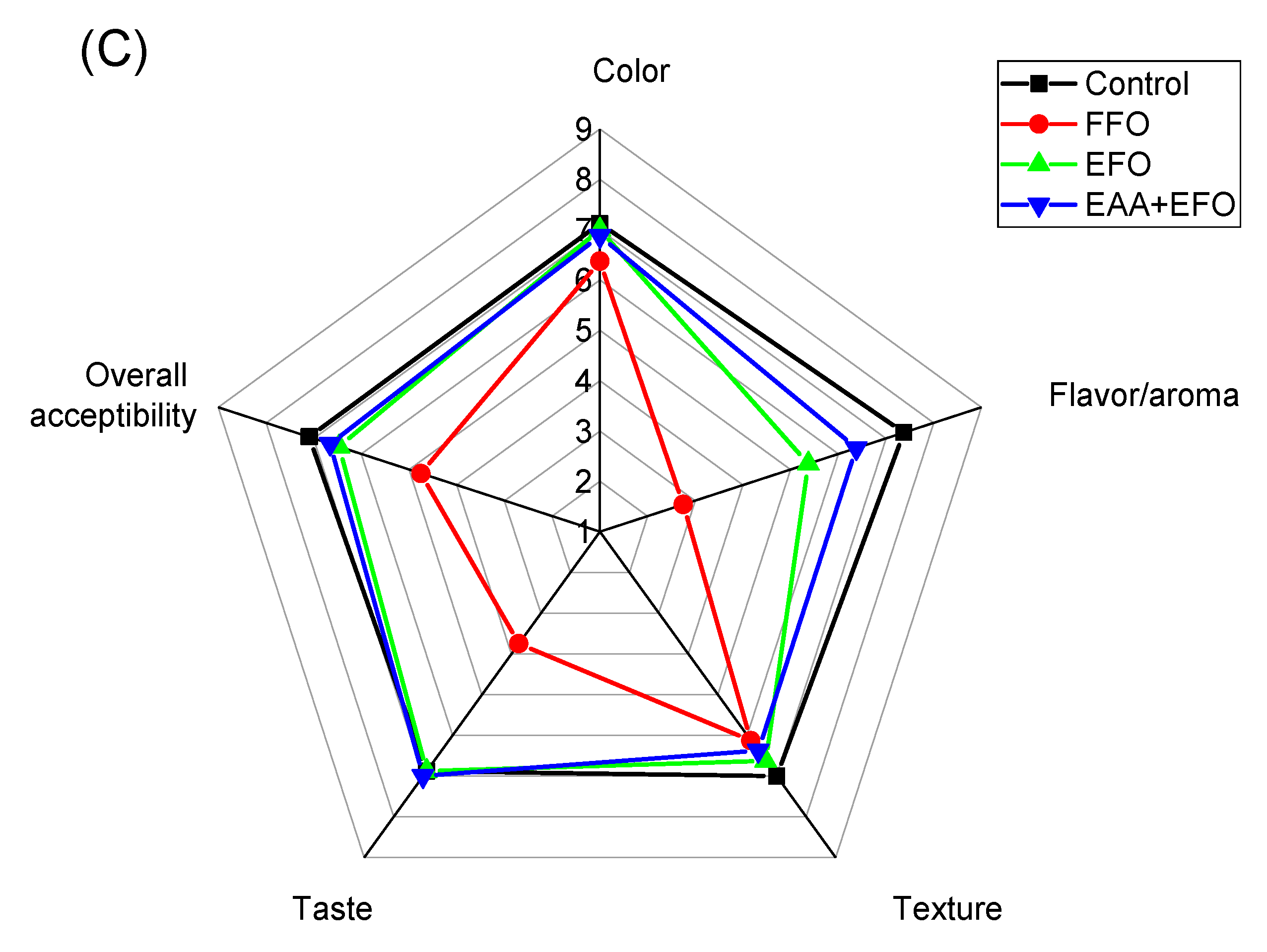 Antioxidants 13 01325 g007b