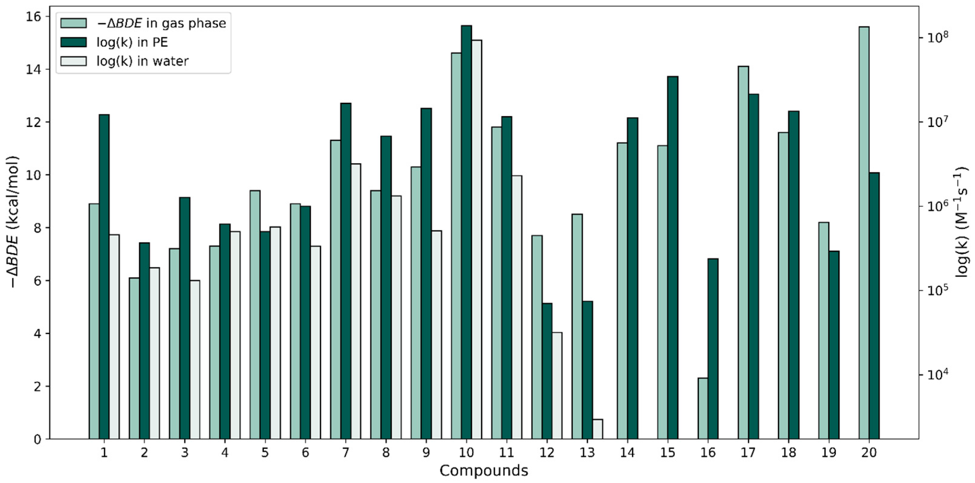 Antioxidants 13 01368 g004