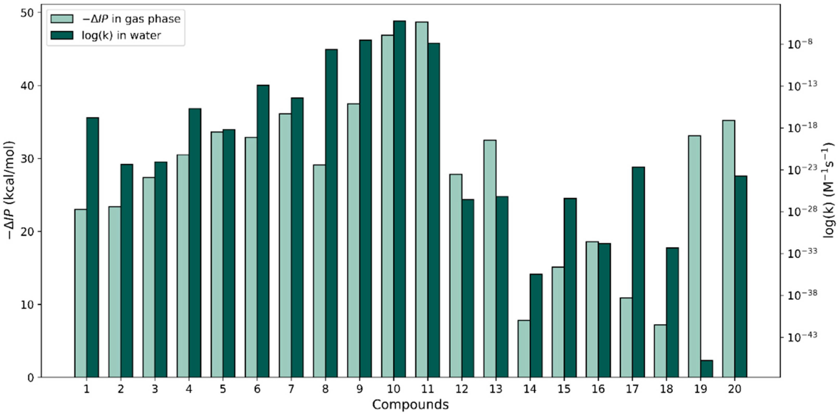 Antioxidants 13 01368 g005
