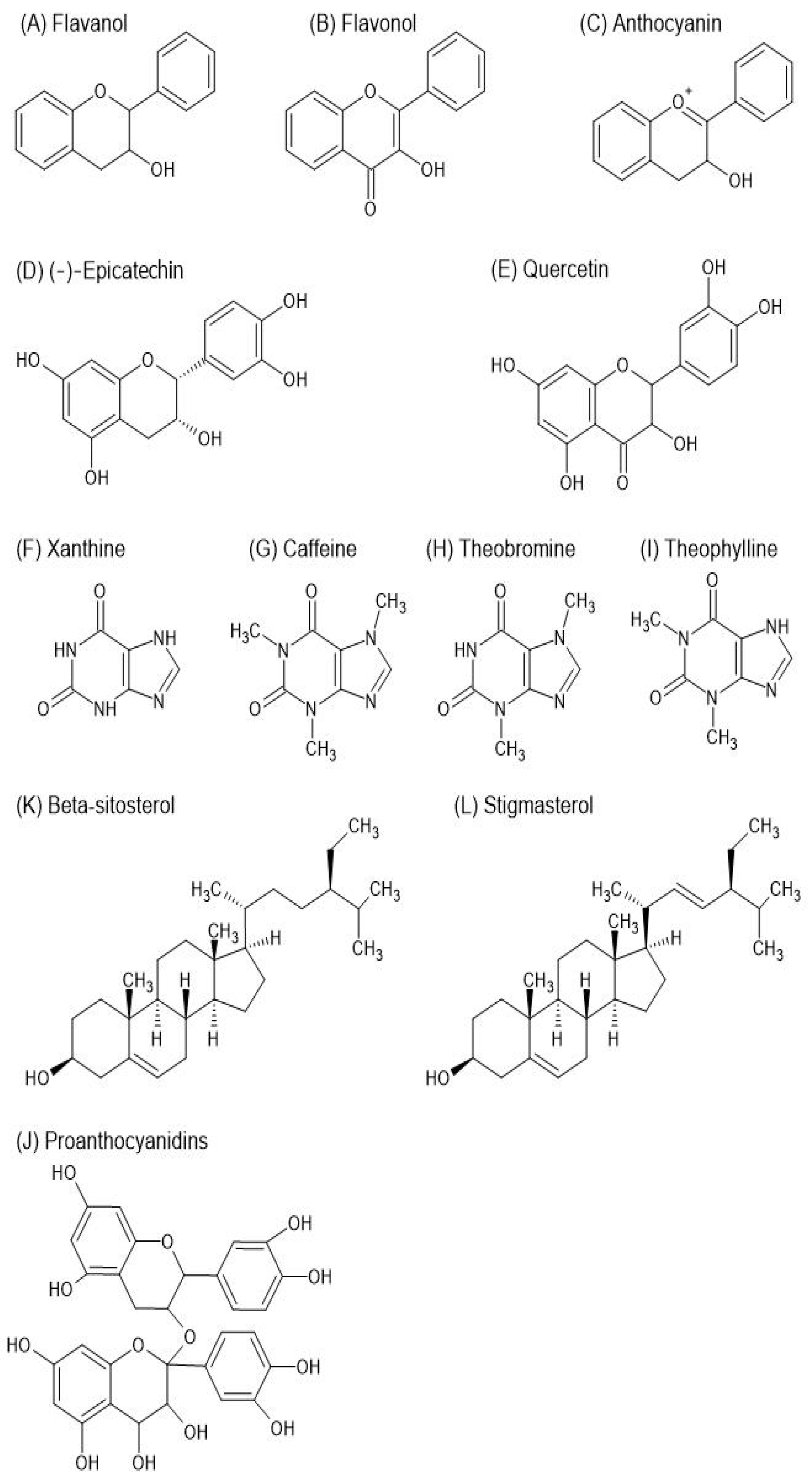 Antioxidants 13 01376 g003