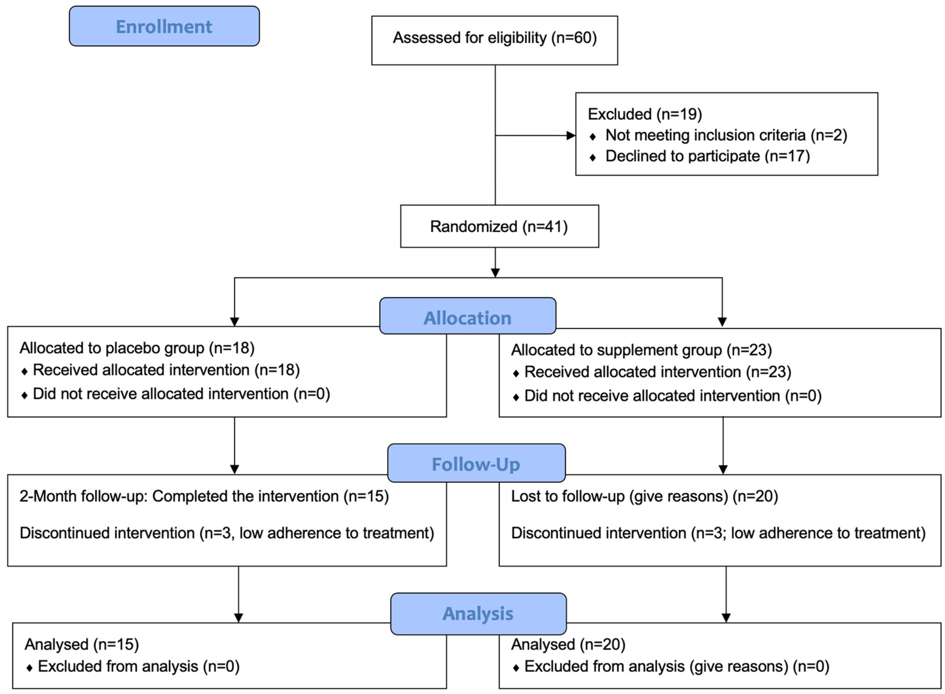 Antioxidants 13 01391 g001 Antioxidants 13 01391 g001