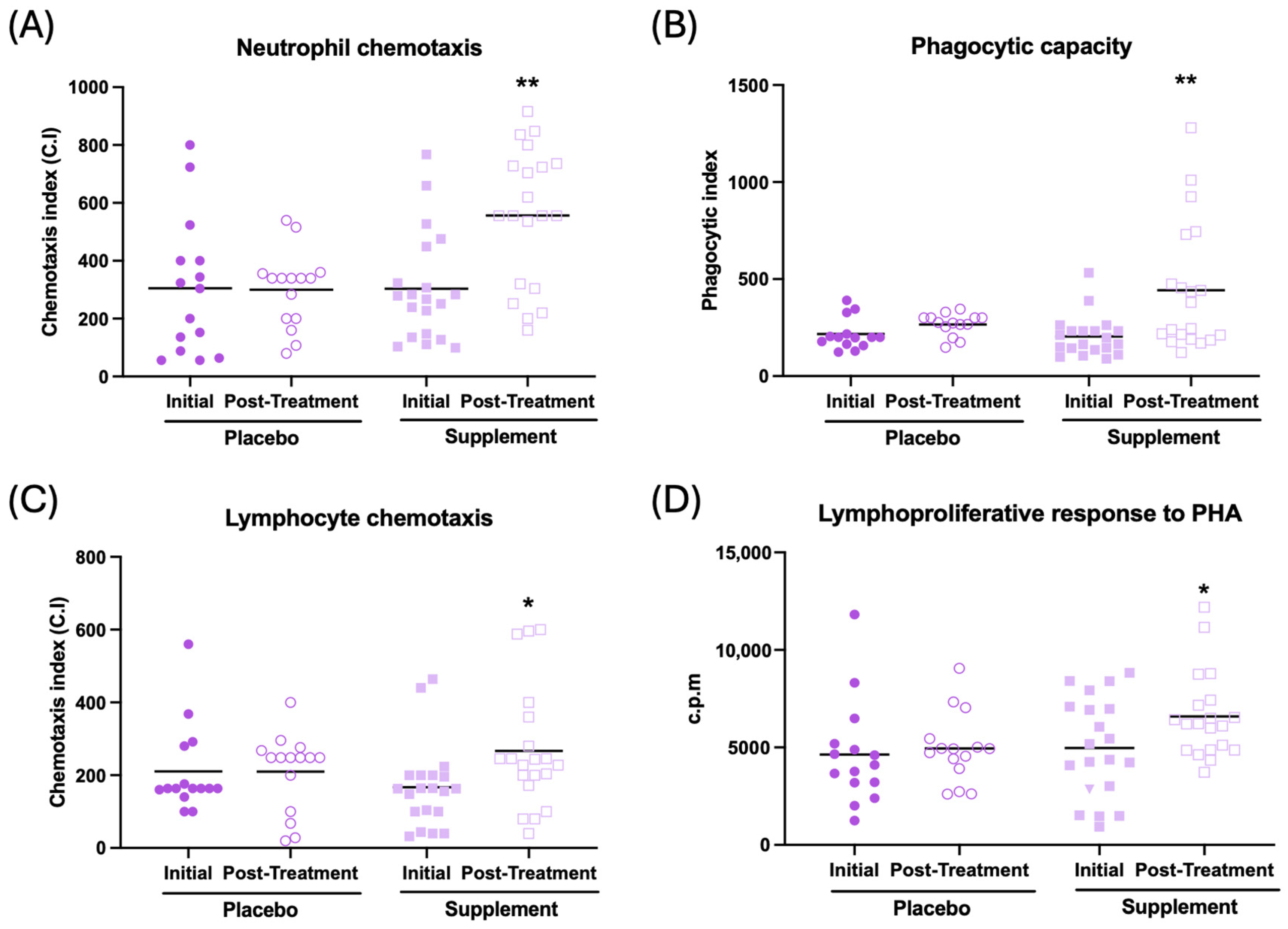 Antioxidants 13 01391 g003 Antioxidants 13 01391 g003