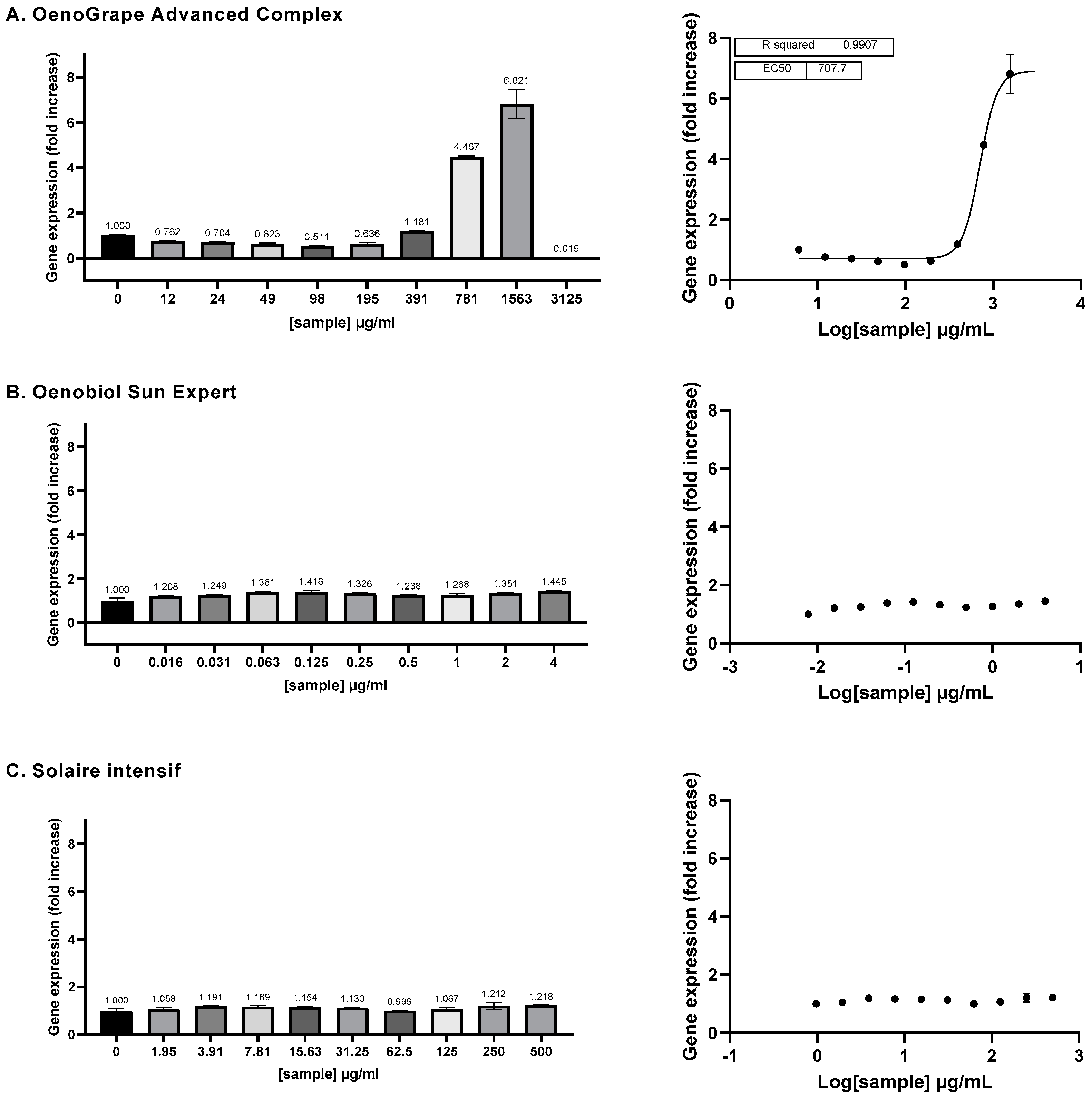 Antioxidants 13 01392 g005