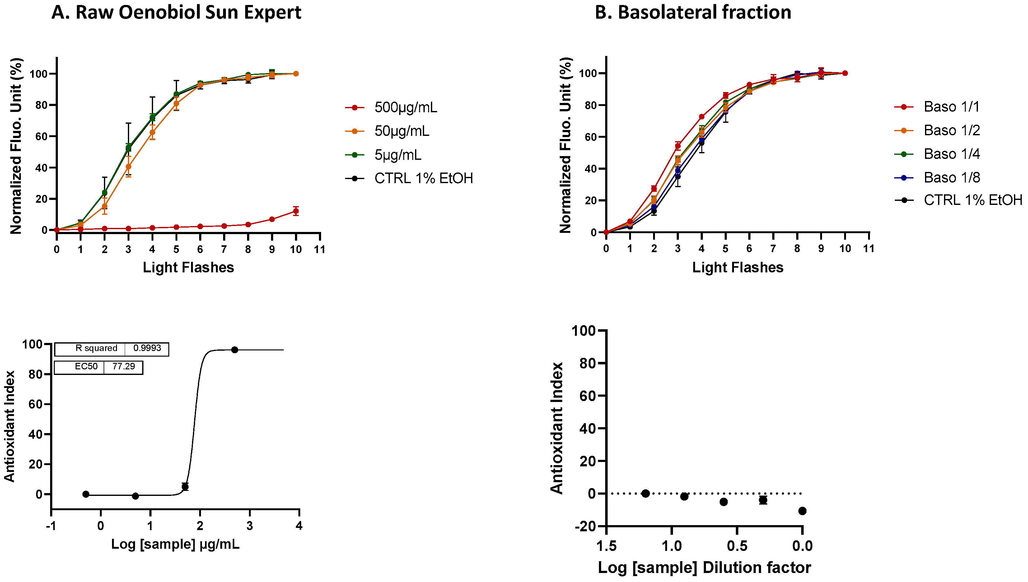 Antioxidants 13 01392 g008