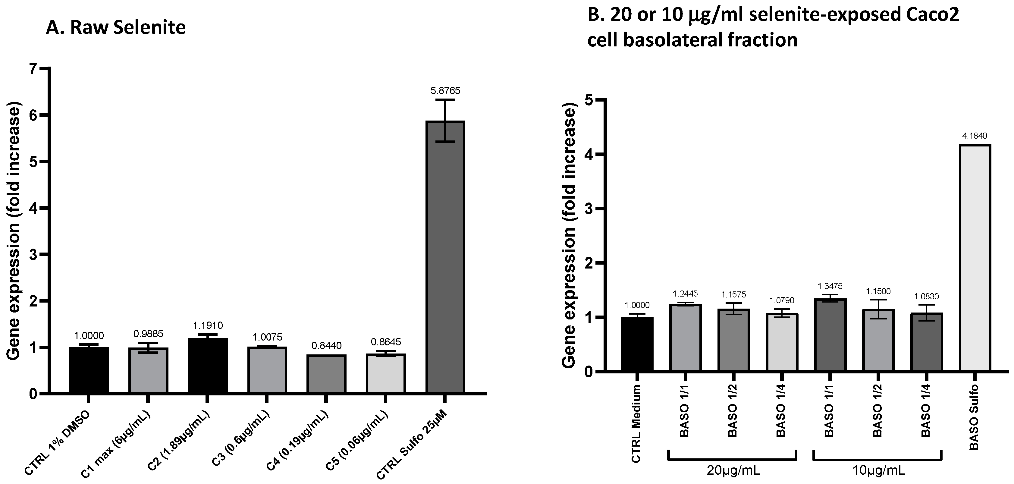 Antioxidants 13 01392 g010