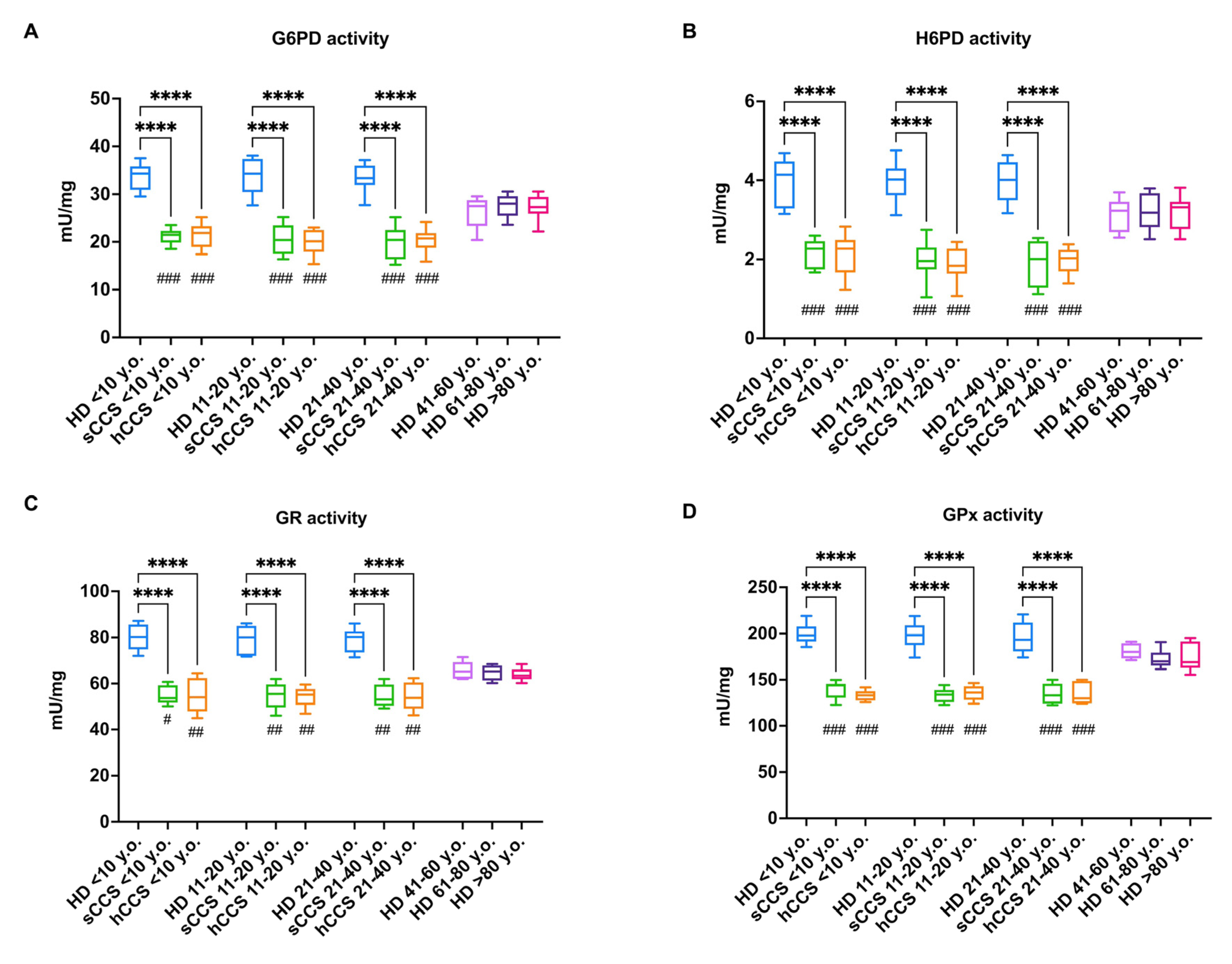 Antioxidants 13 01397 g003a