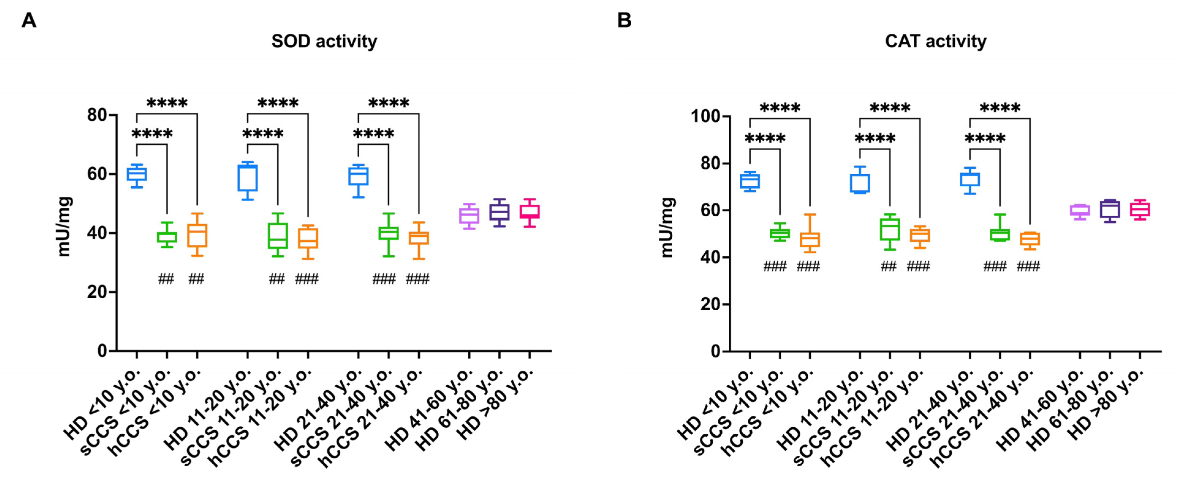 Antioxidants 13 01397 g004a