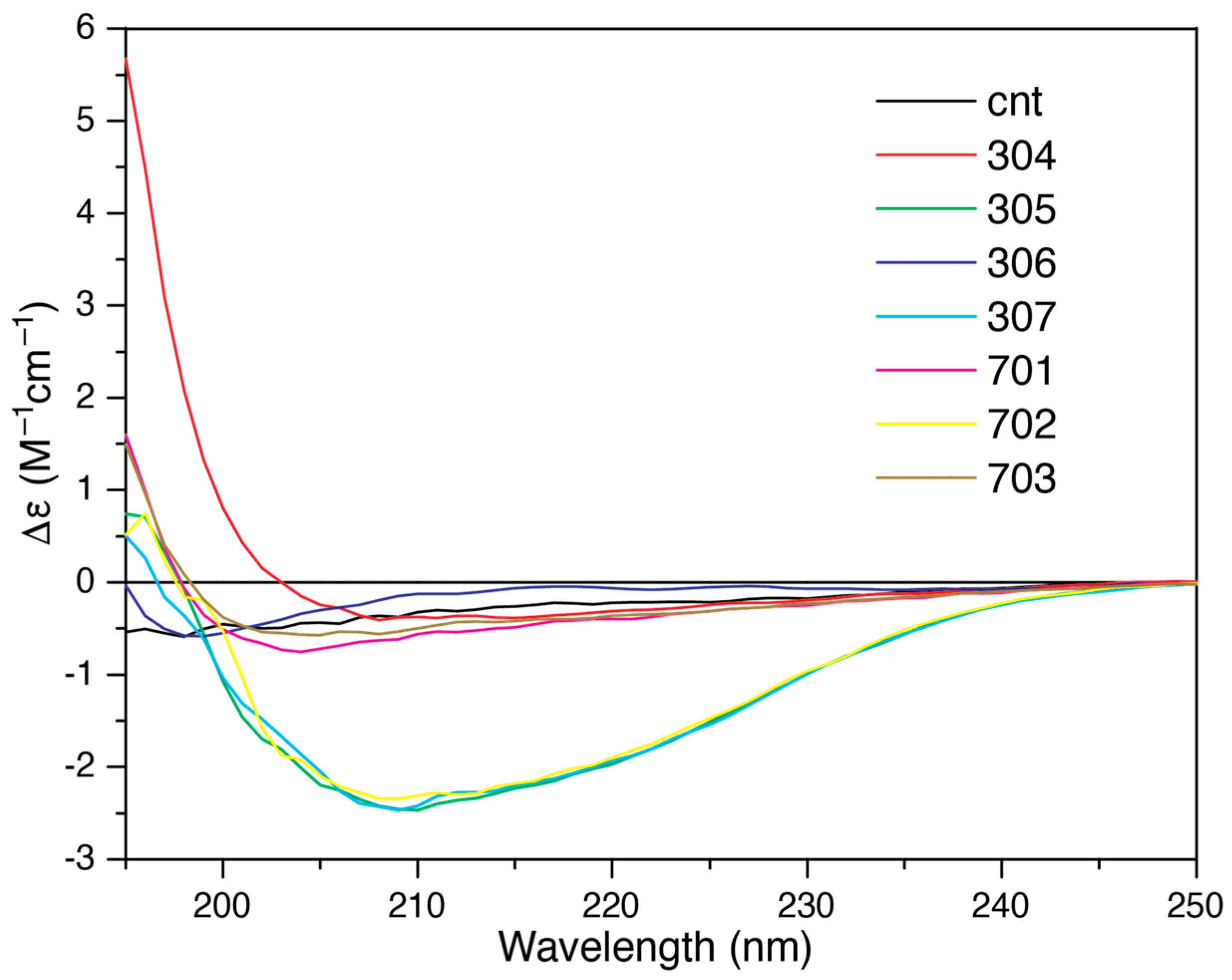 Antioxidants 13 01411 g004